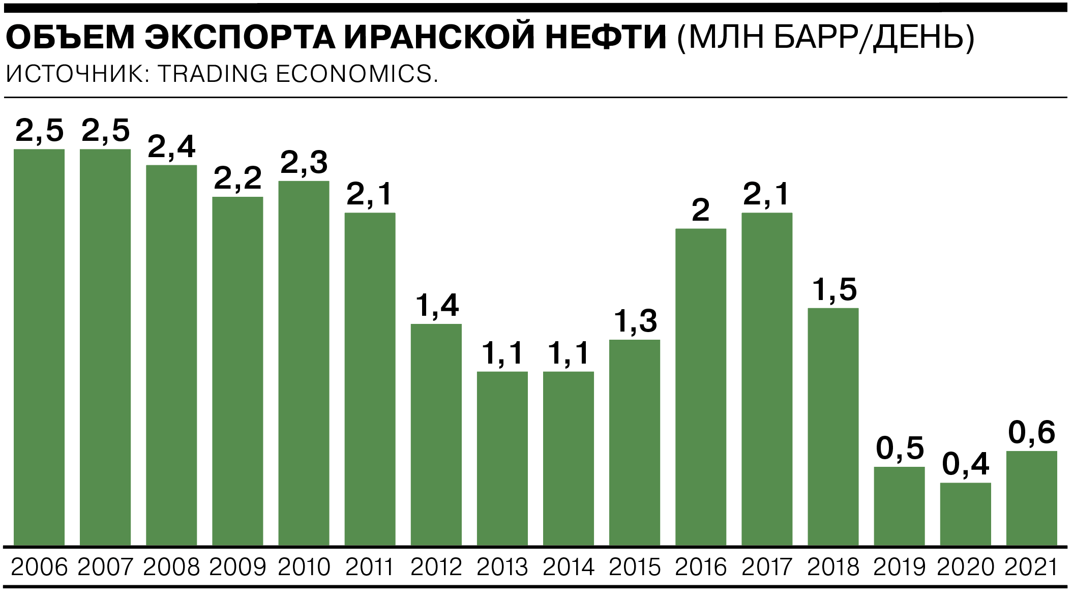 Иран импортирует. Иранские компании экспортеры.