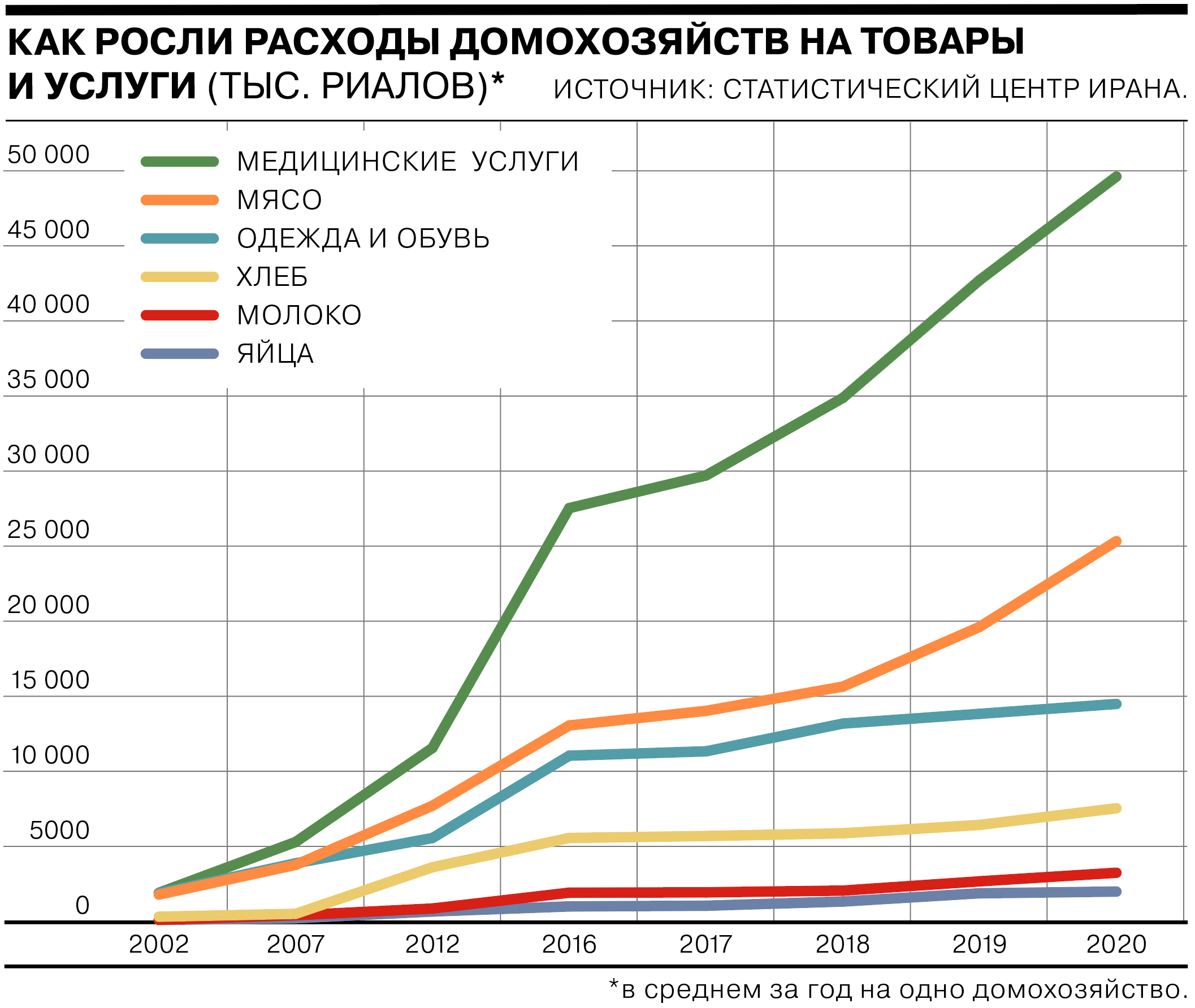 Ъ-Спецпроекты - 40 лет санкций: как Иран переживает экономическую блокаду  Запада