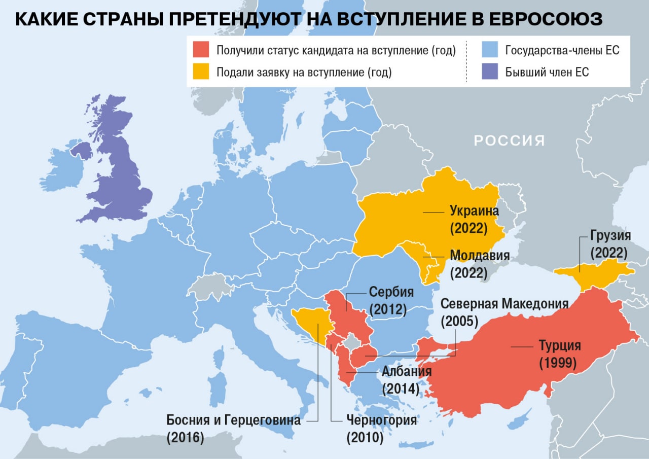 Страны-кандидаты на вступление в Евросоюз - Коммерсантъ