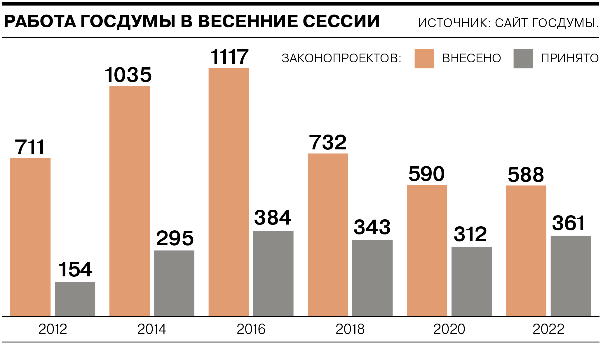 Меньше заседаний — выше рейтинг - Коммерсантъ