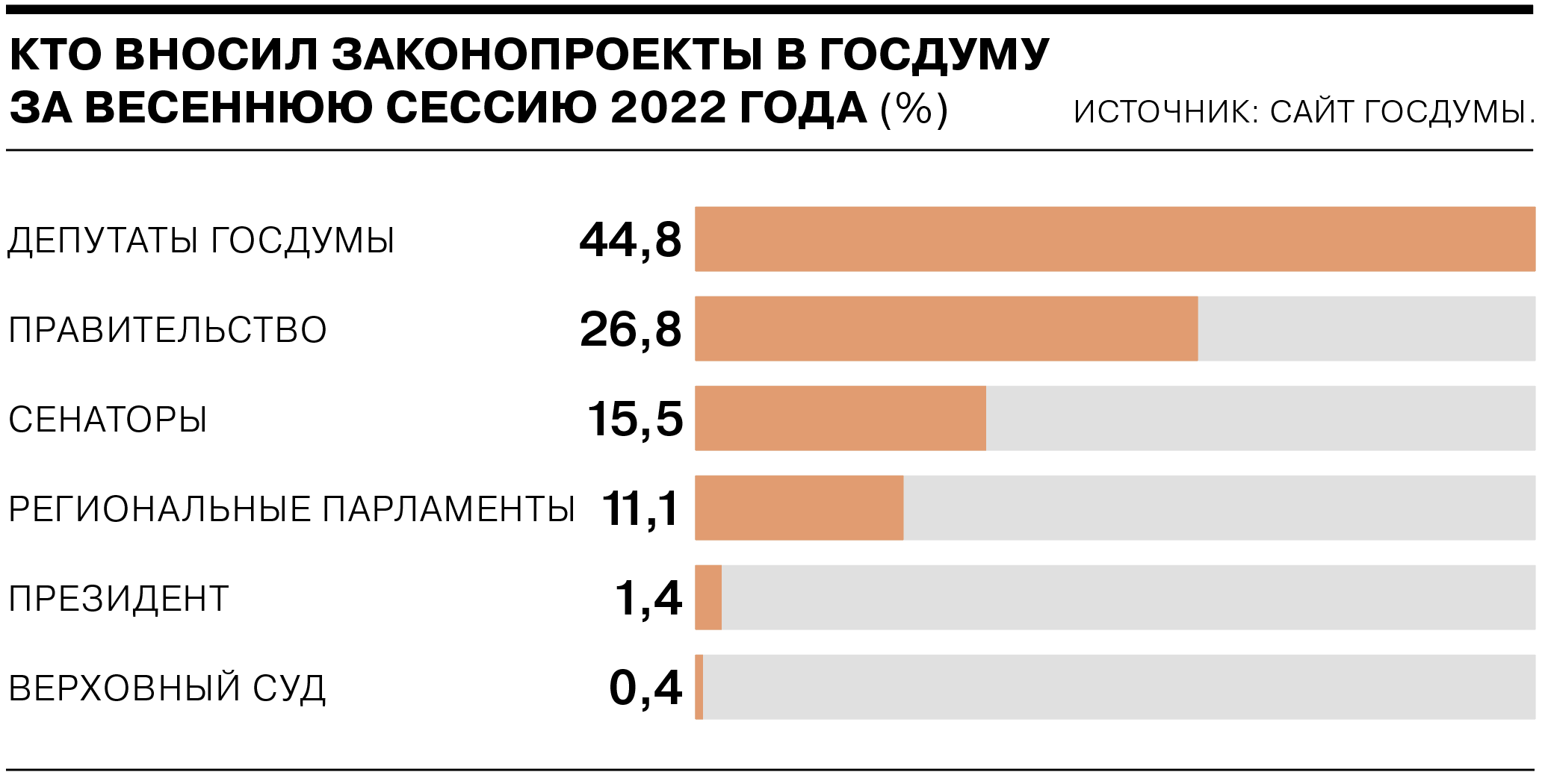 Меньше заседаний — выше рейтинг - Коммерсантъ