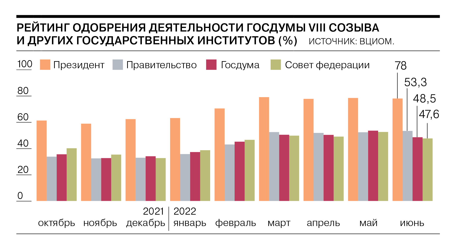 Срок госдумы 5 лет. Средний Возраст депутатов Госдумы 2022. Региональная неделя депутатов Госдумы 2022 график