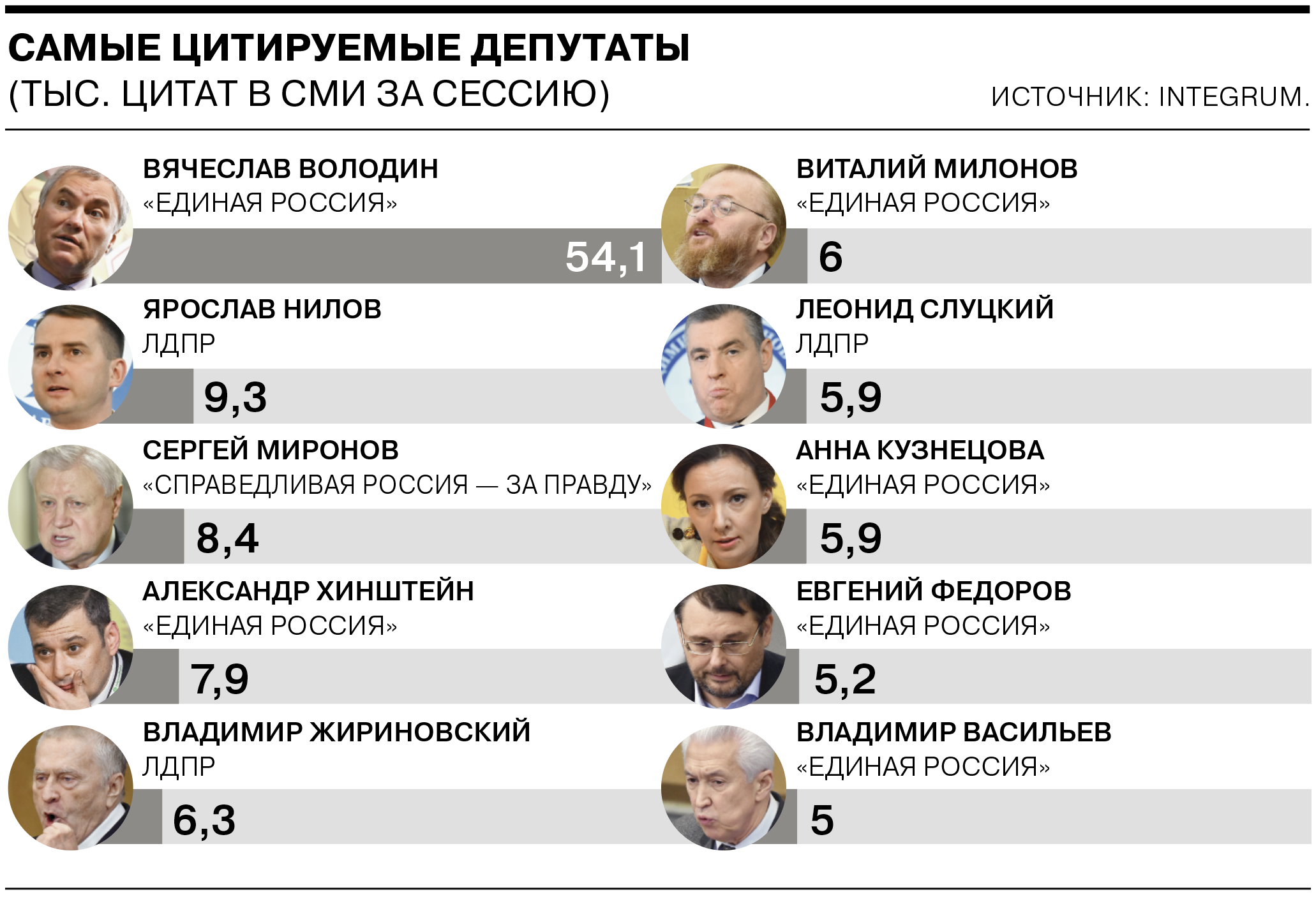 Меньше заседаний — выше рейтинг - Коммерсантъ