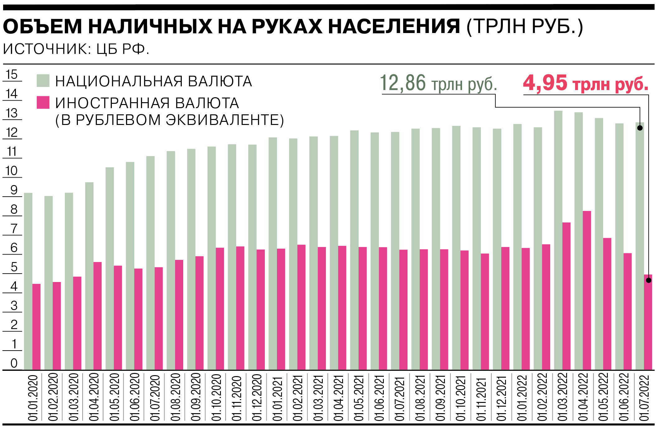 Рублевый эквивалент. Количество россиян.