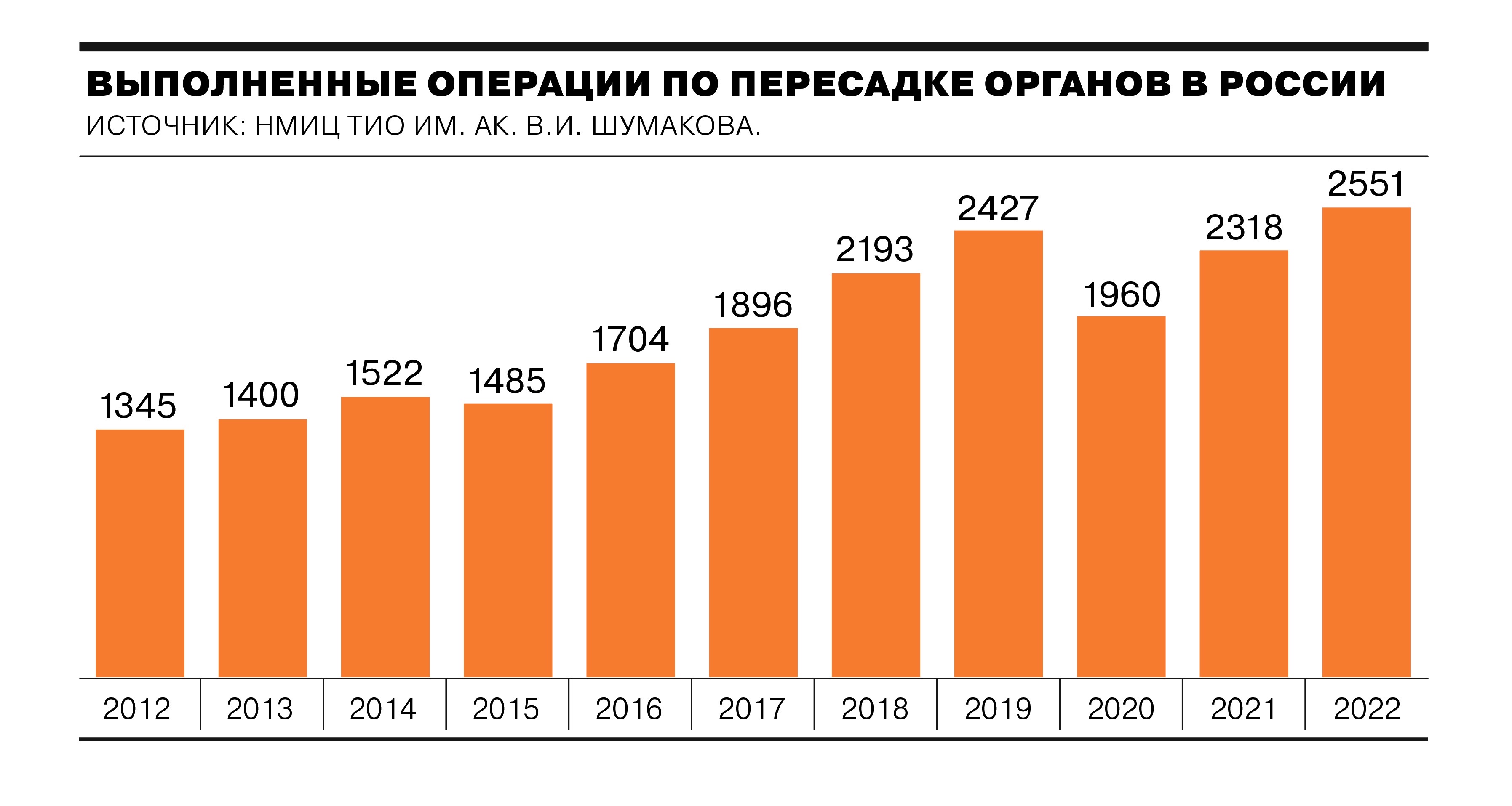 Как в России стать донором органов в 2023 году