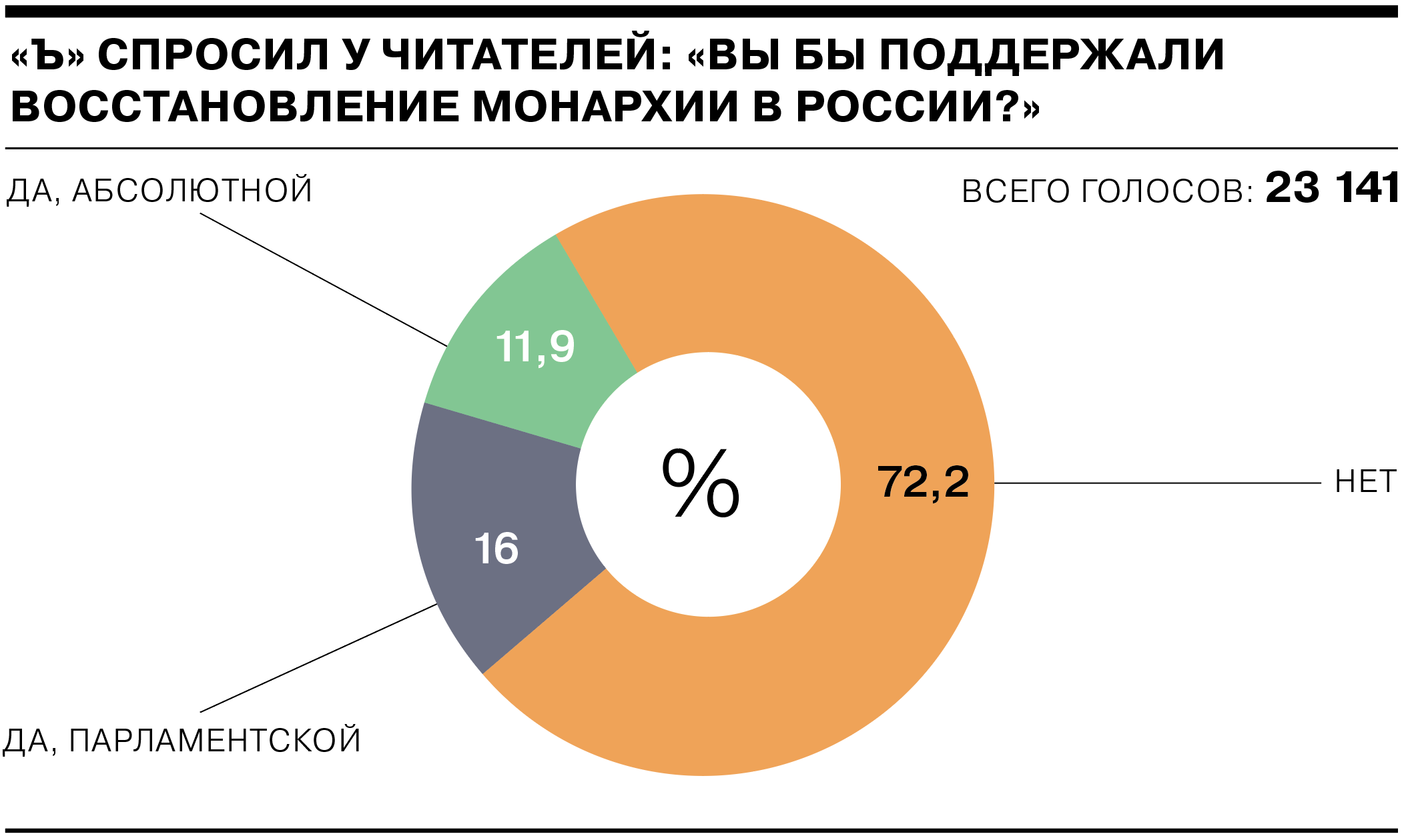 Монархия восстановлена. Восстановление монархии. Поддержка монархии в странах.