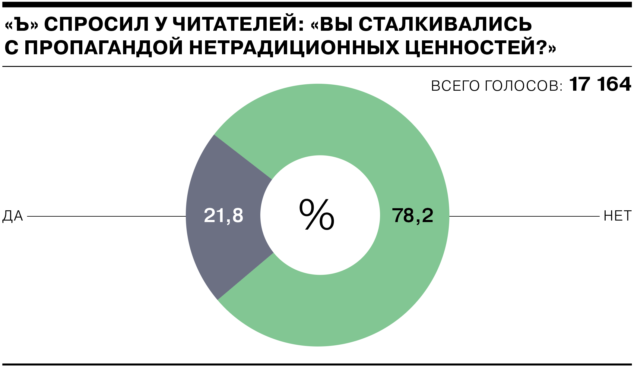 Демократия — это одновременно защита прав и большинства, и меньшинства» -  Коммерсантъ