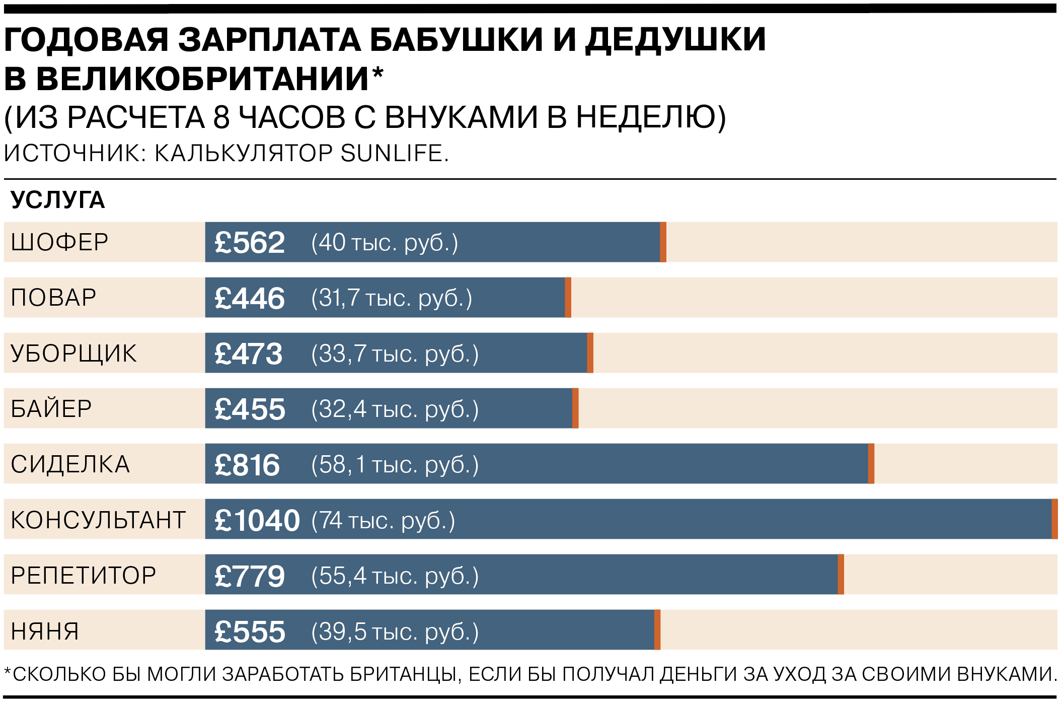 Бабушки и дедушки в деньгах и человеко-часах - Коммерсантъ