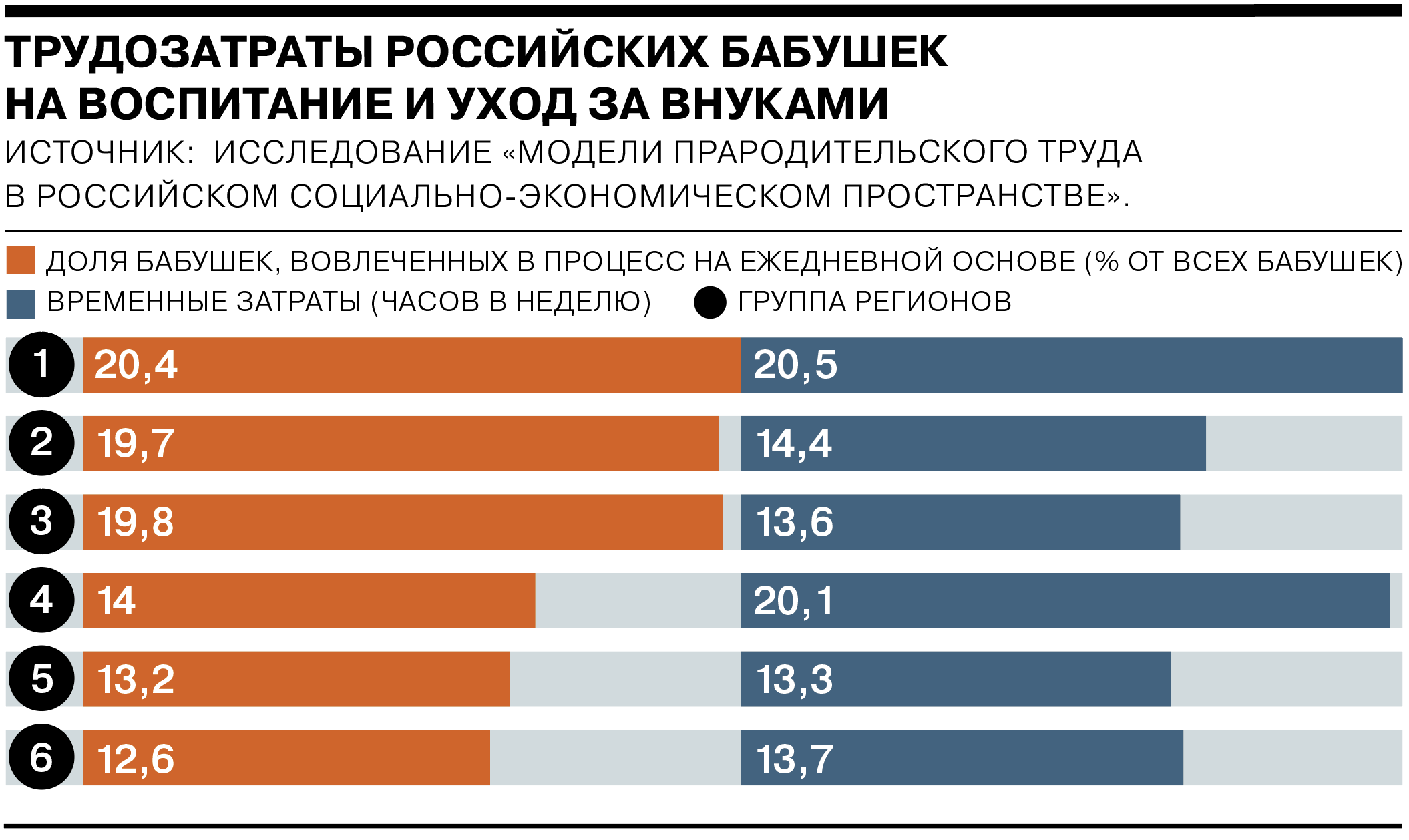 Бабушки и дедушки в деньгах и человеко-часах - Коммерсантъ