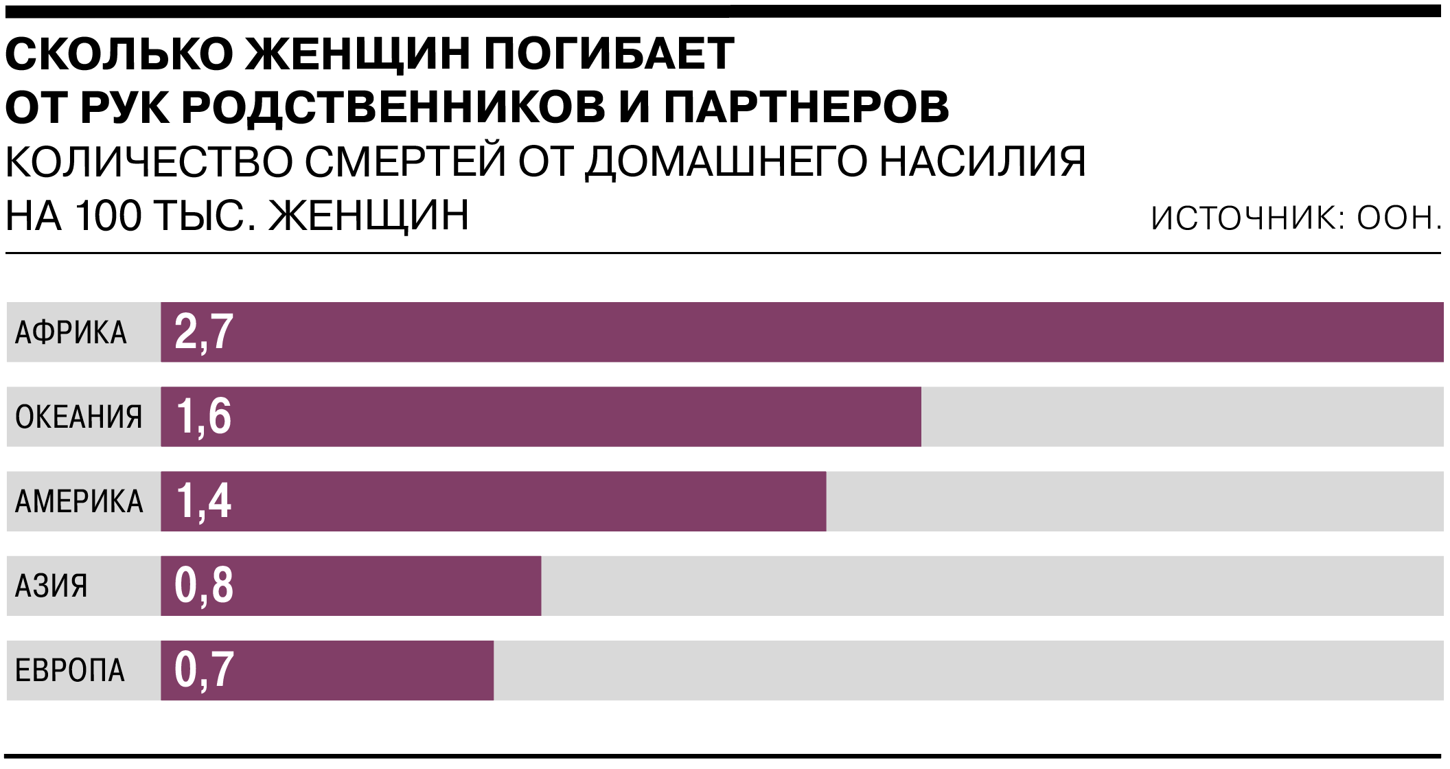 Сколько у девушки было партнеров до меня. Сколько процентов женщин подвергаются насилию. женский процент маньяков. сколько процентов женщин страдают от физического насилия. сколько девушек в мире подвергались насилию.