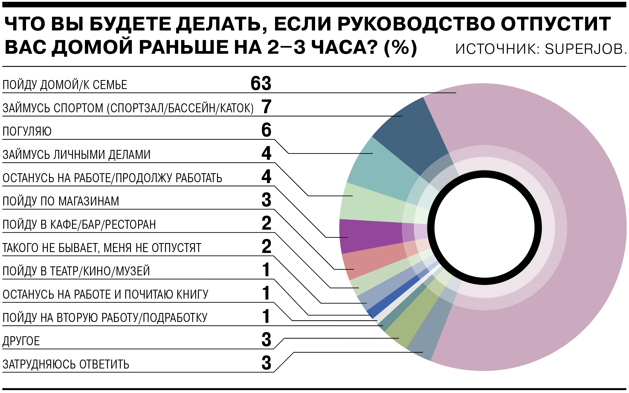 ДРУГОЕ: в храм, на рыбалку,  на встречу с друзьями, в гараж ремонтировать авто, в вуз и проч.