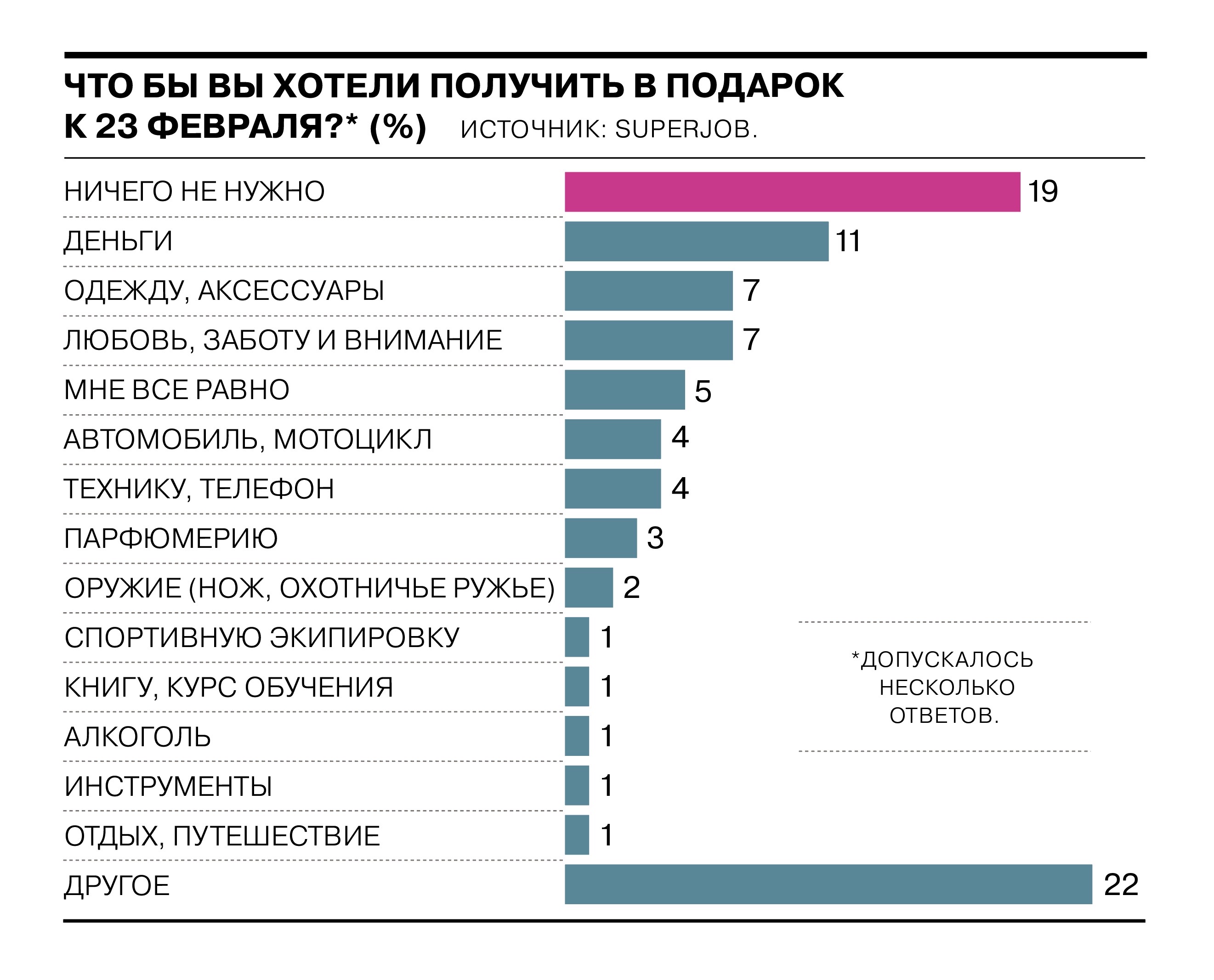 Другое: здоровье, билеты в кино, аксессуары для автомобиля, рыболовный инвентарь, наручные часы, сертификат на массаж, недвижимость и проч.