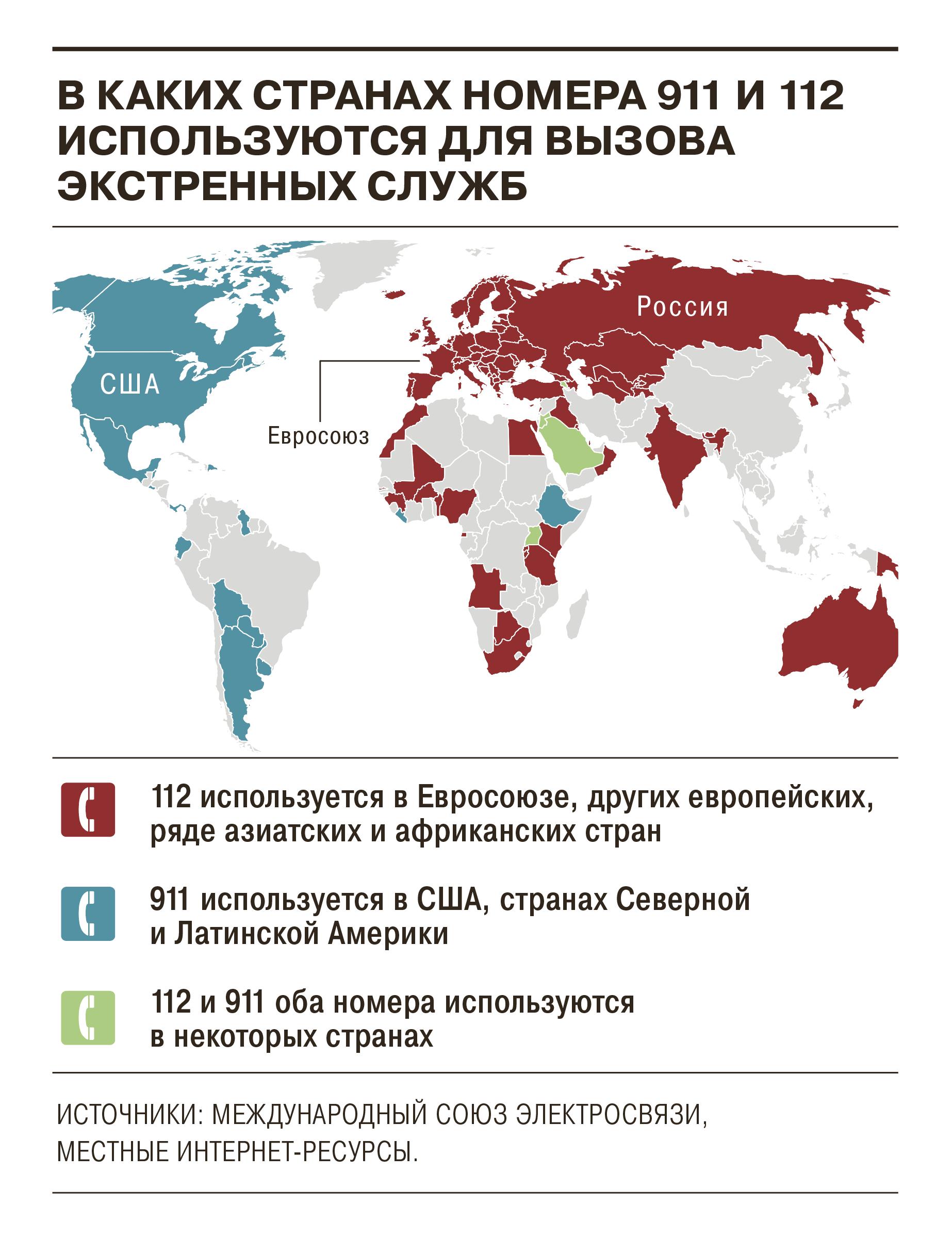 911 против 112 - Коммерсантъ