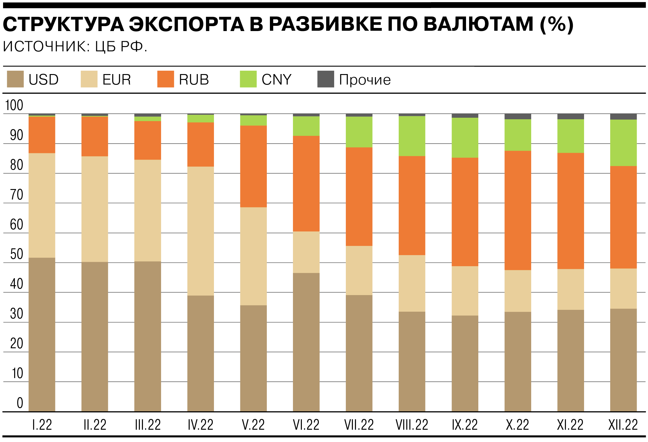 Импорт франции. Динамика экспорта. Денежный объем экспорта. Темп роста экспорта и импорта. Экспортная продукция и объем экспорта.