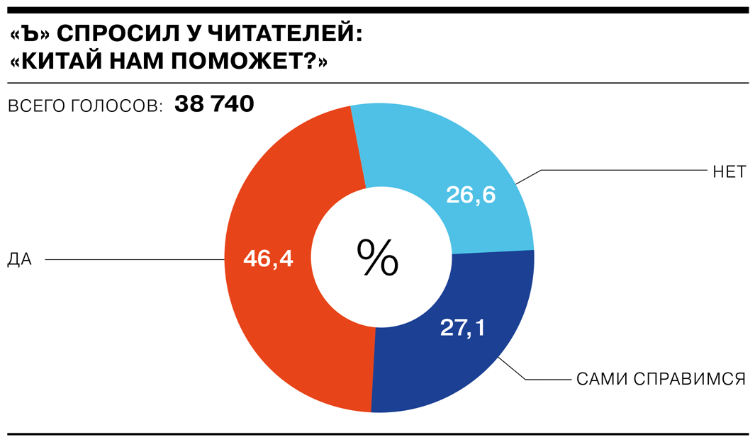 Китай: Новости, статьи