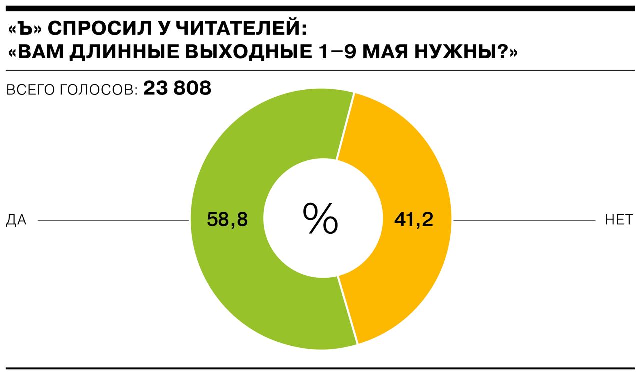 Майские праздники 2023: российские бизнесмены о длинных выходных