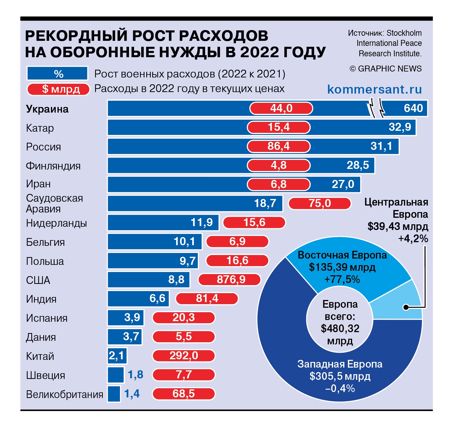 Рассчитан рост расходов в текущих ценах.