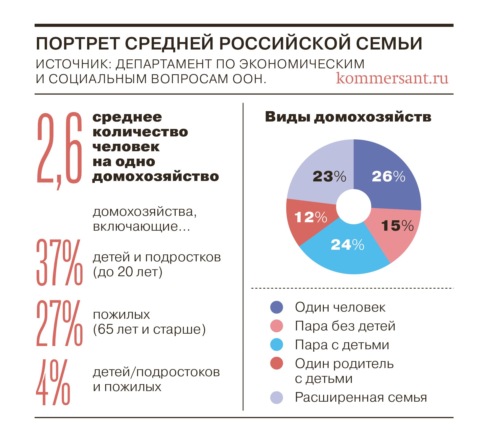 Трое в лодке, не считая собаки - Коммерсантъ