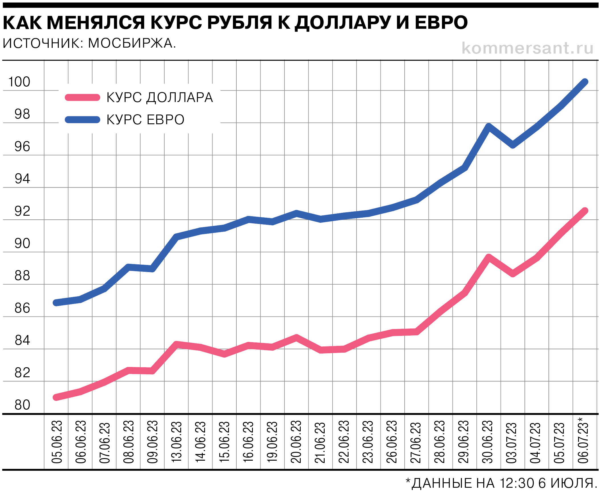 Курс доллара на ближайшие годы. Курс рубля к доллару. Курс доллара на ближайшие годы. Валюта курс доллар рубль. Курс доллара на сегодня.