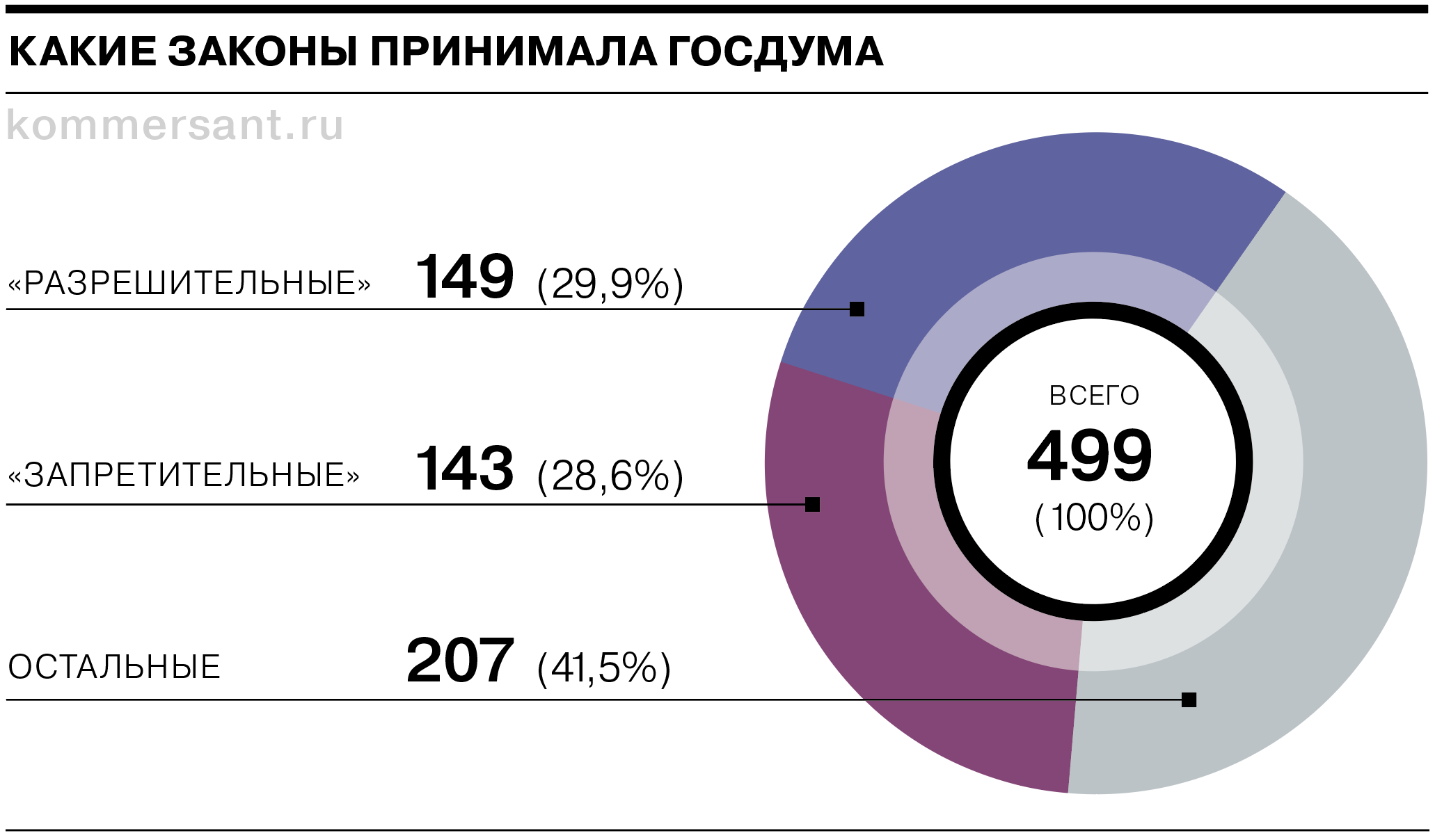 Сколько законов приняли в 2025 году. Сколько законов приняли в 2025 году