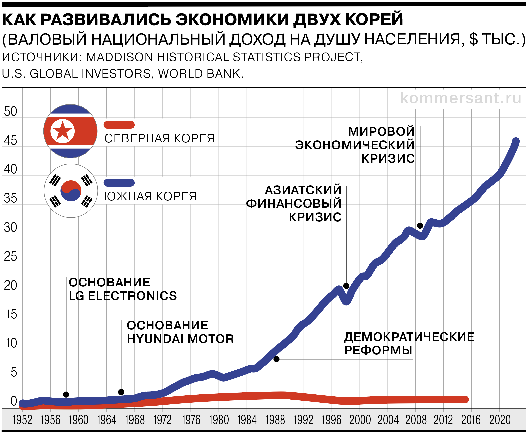 Конфликт Северной и Южной Кореи: что будет