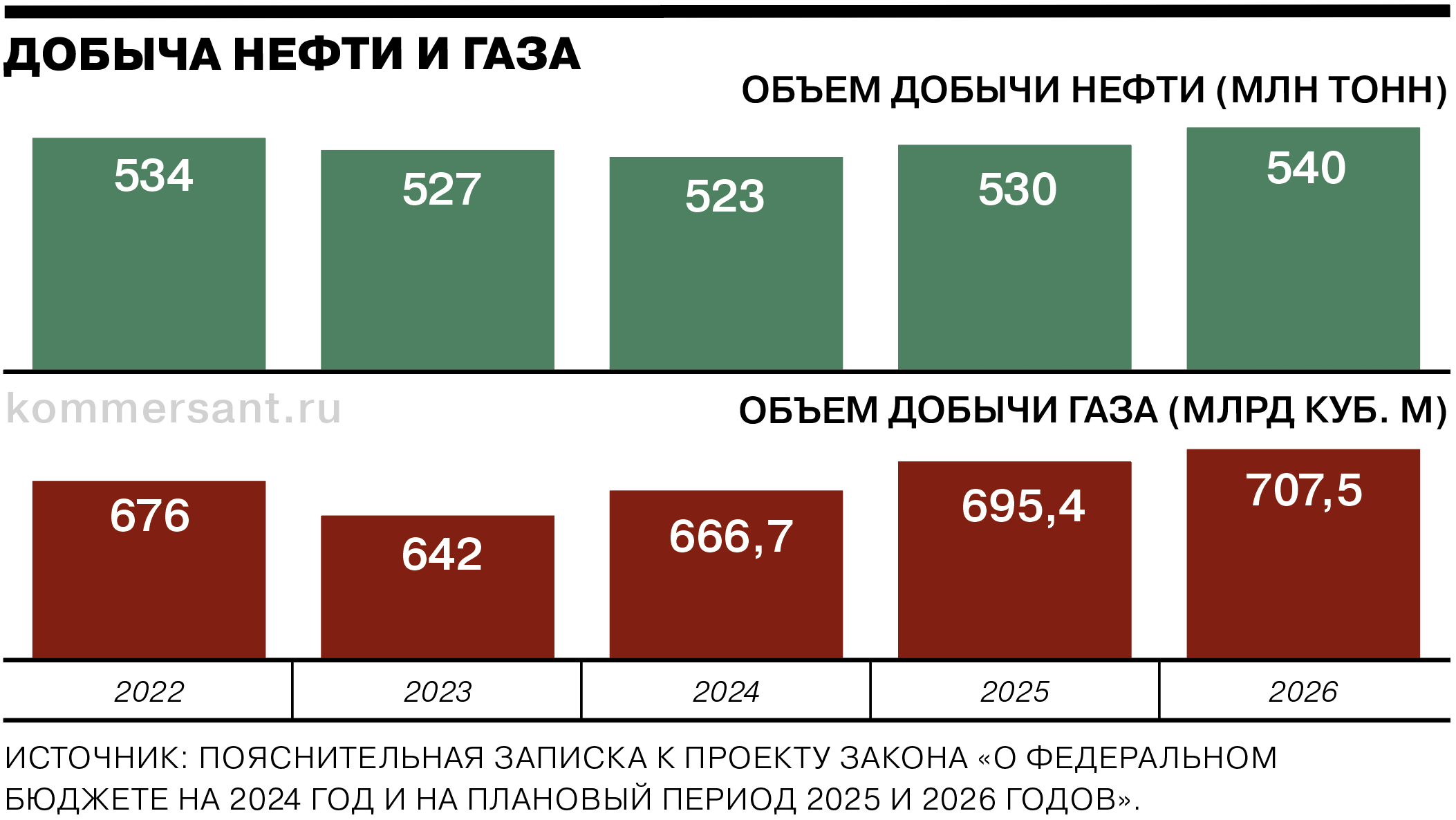 Бюджет уфы на 2024 год