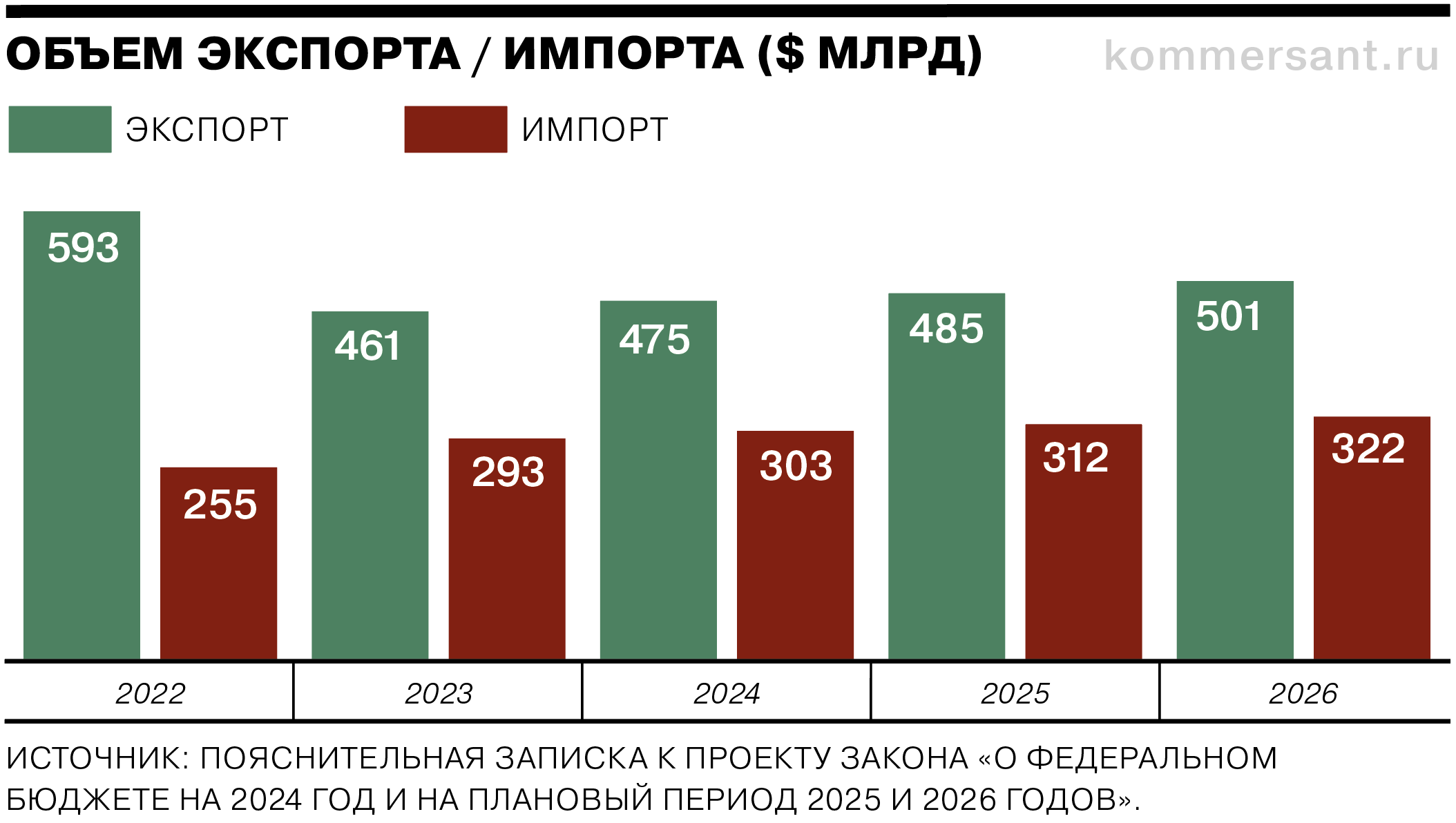 Бюджет мчс на 2024