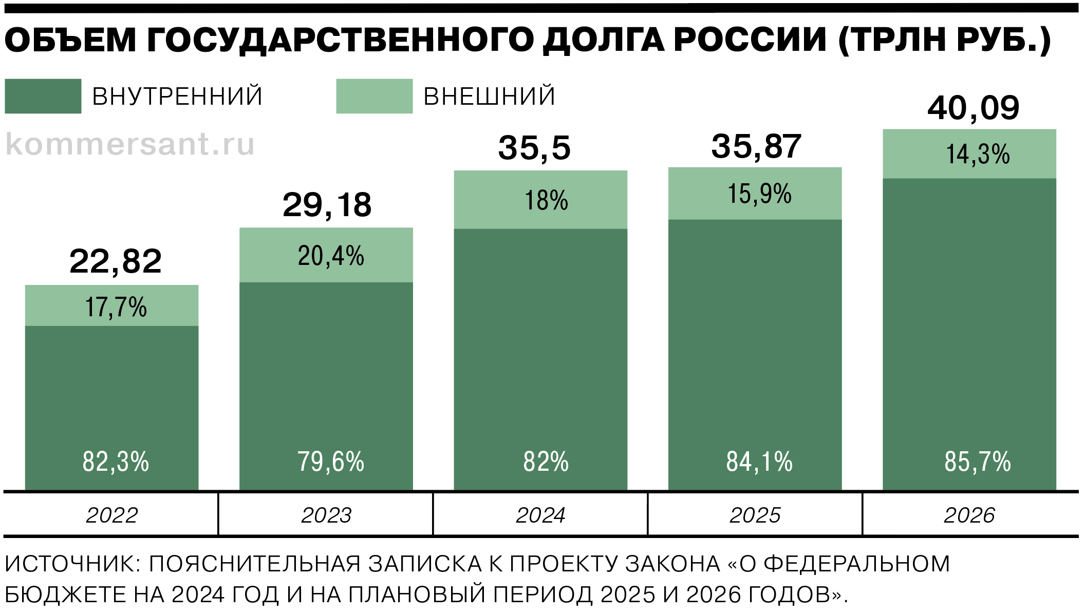 Бюджет уфы на 2024 год