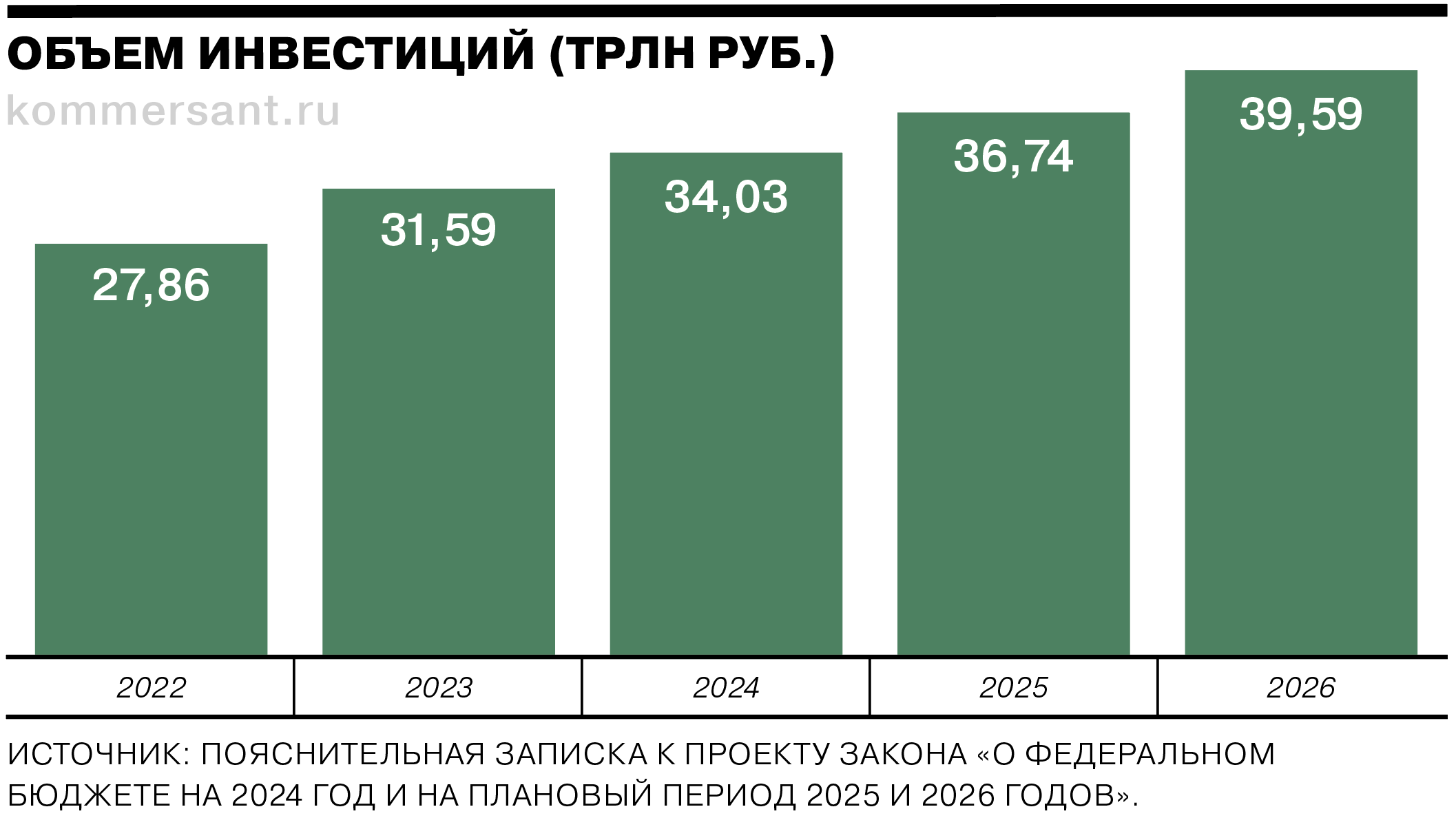 Бюджет брянска на 2024