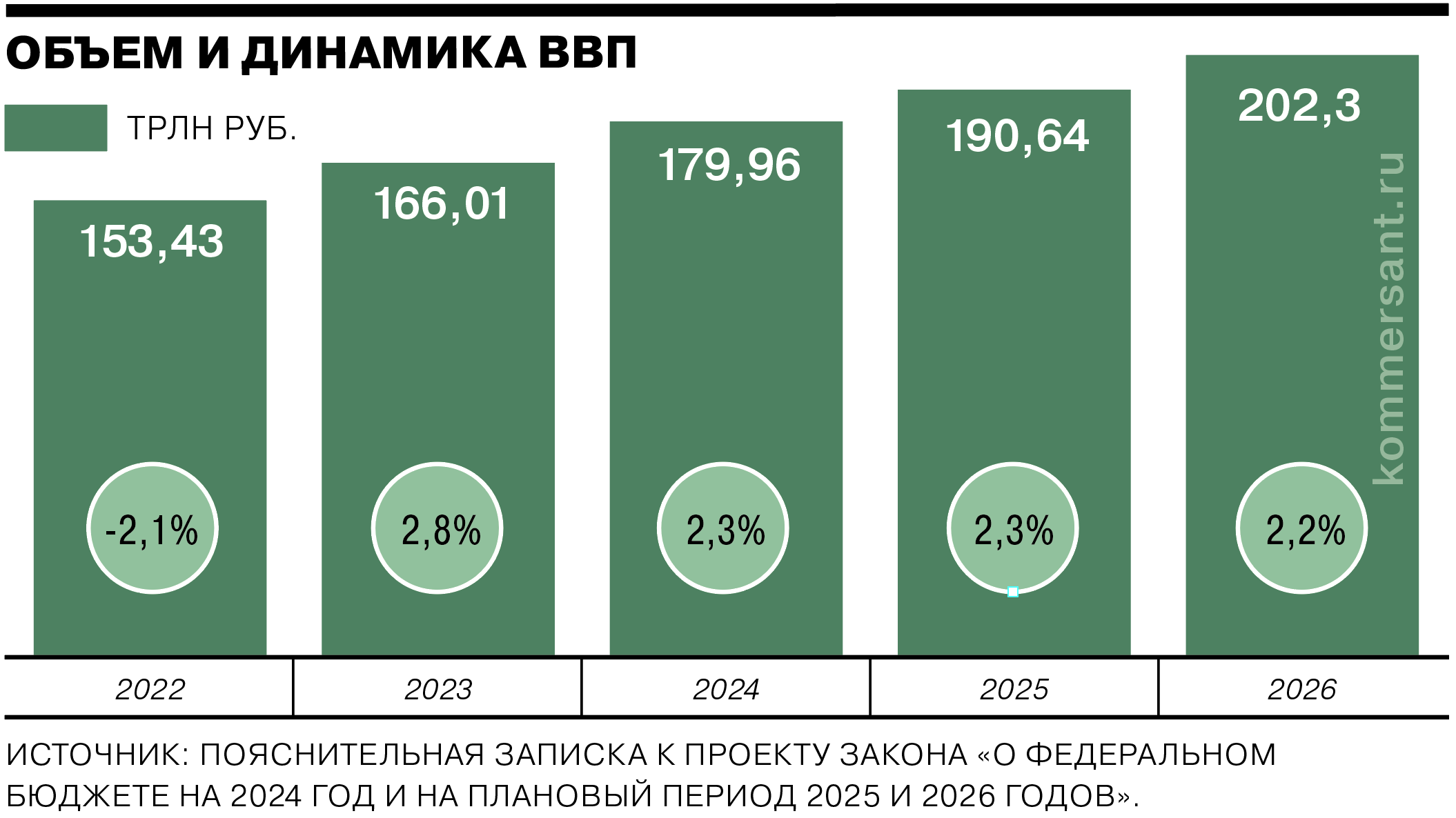 Бюджет России на 2024 год: главные цифры, доходы, расходы, прогнозы и планы