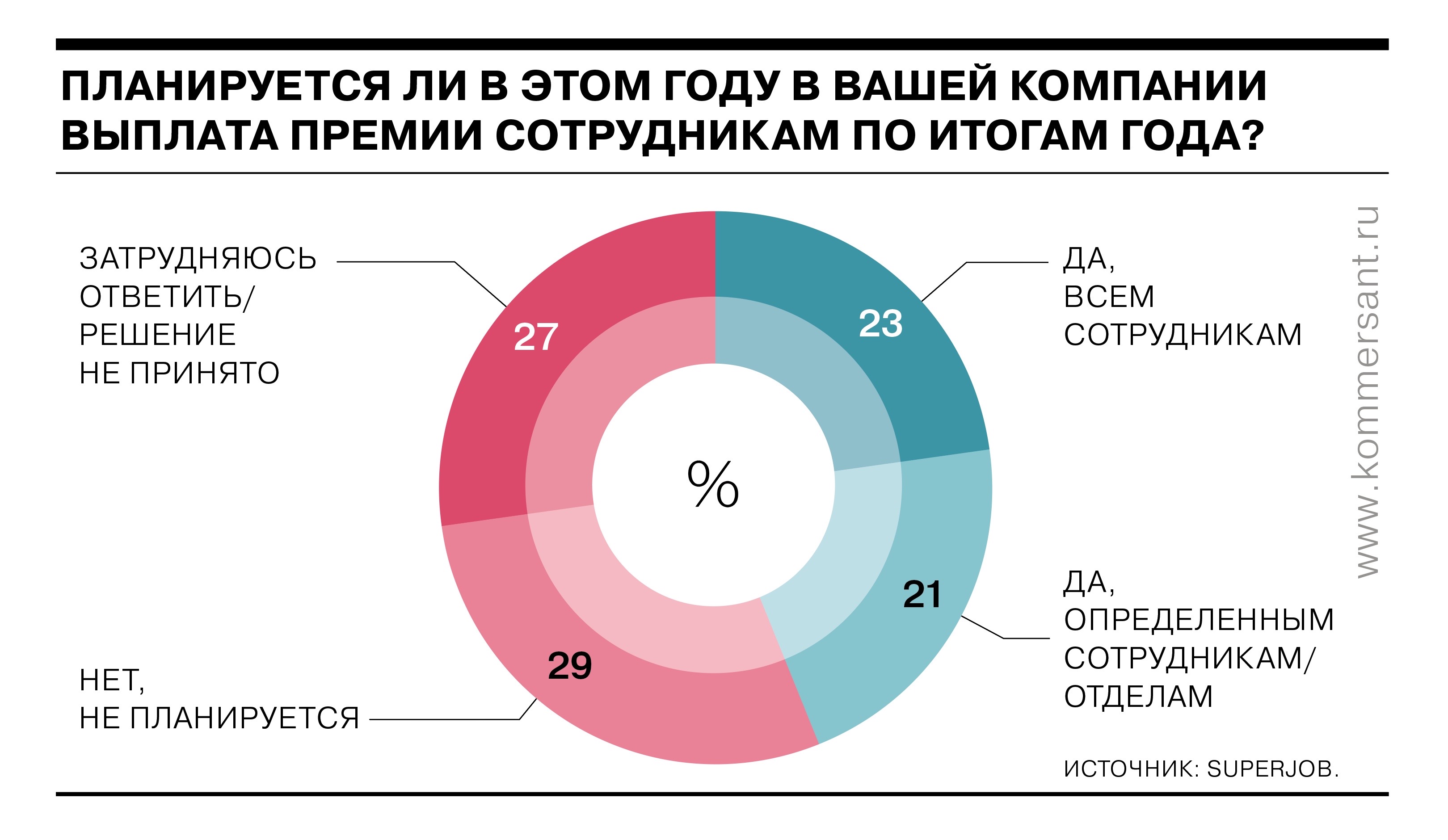 Отвечали менеджеры по персоналу и другие представители кадровых служб предприятий и организаций, ответственные за подбор персонала
