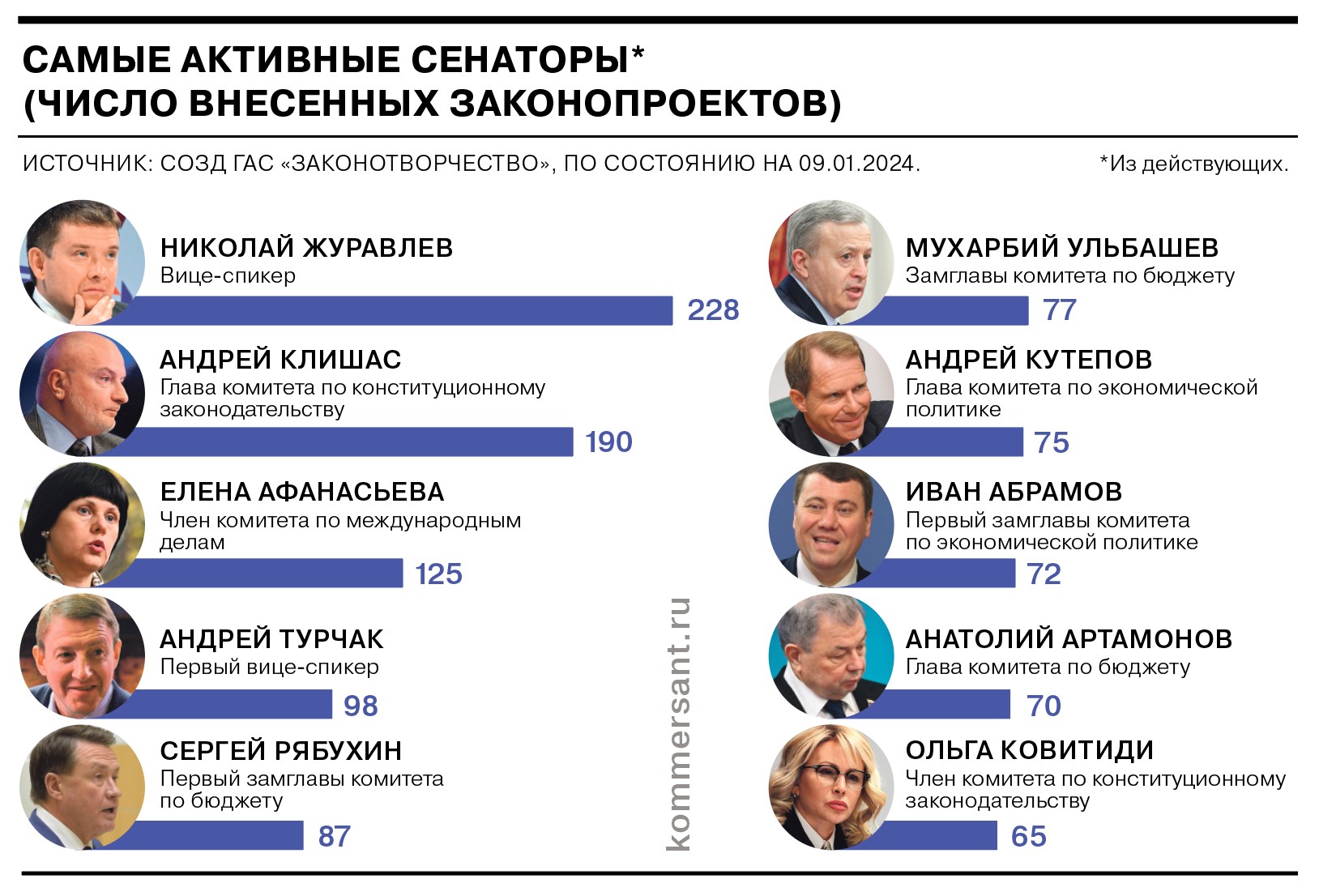 История Совета федерации: как создавался и чем стал за 30 лет новый  российский «сенат»