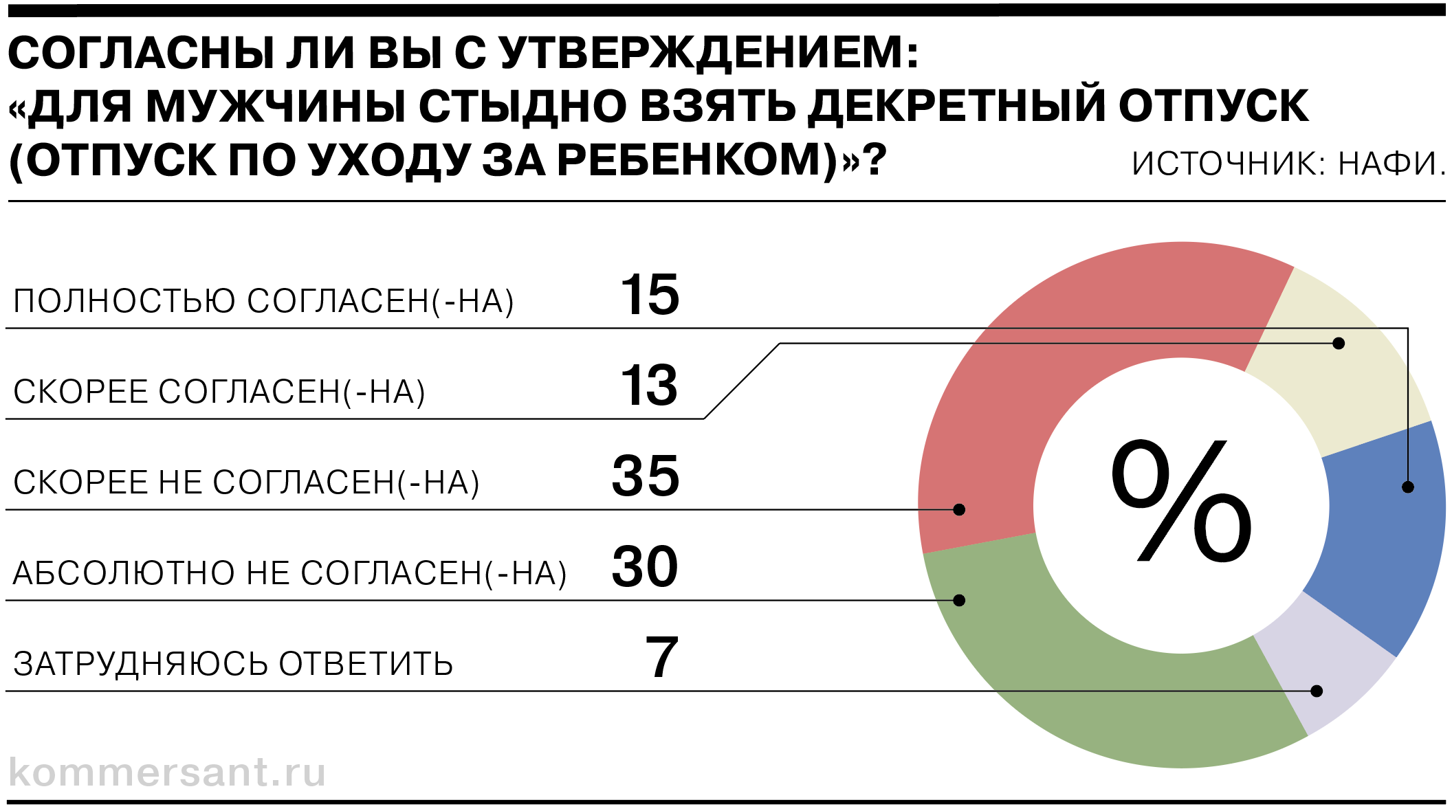 Декрет — не только женское дело - Коммерсантъ