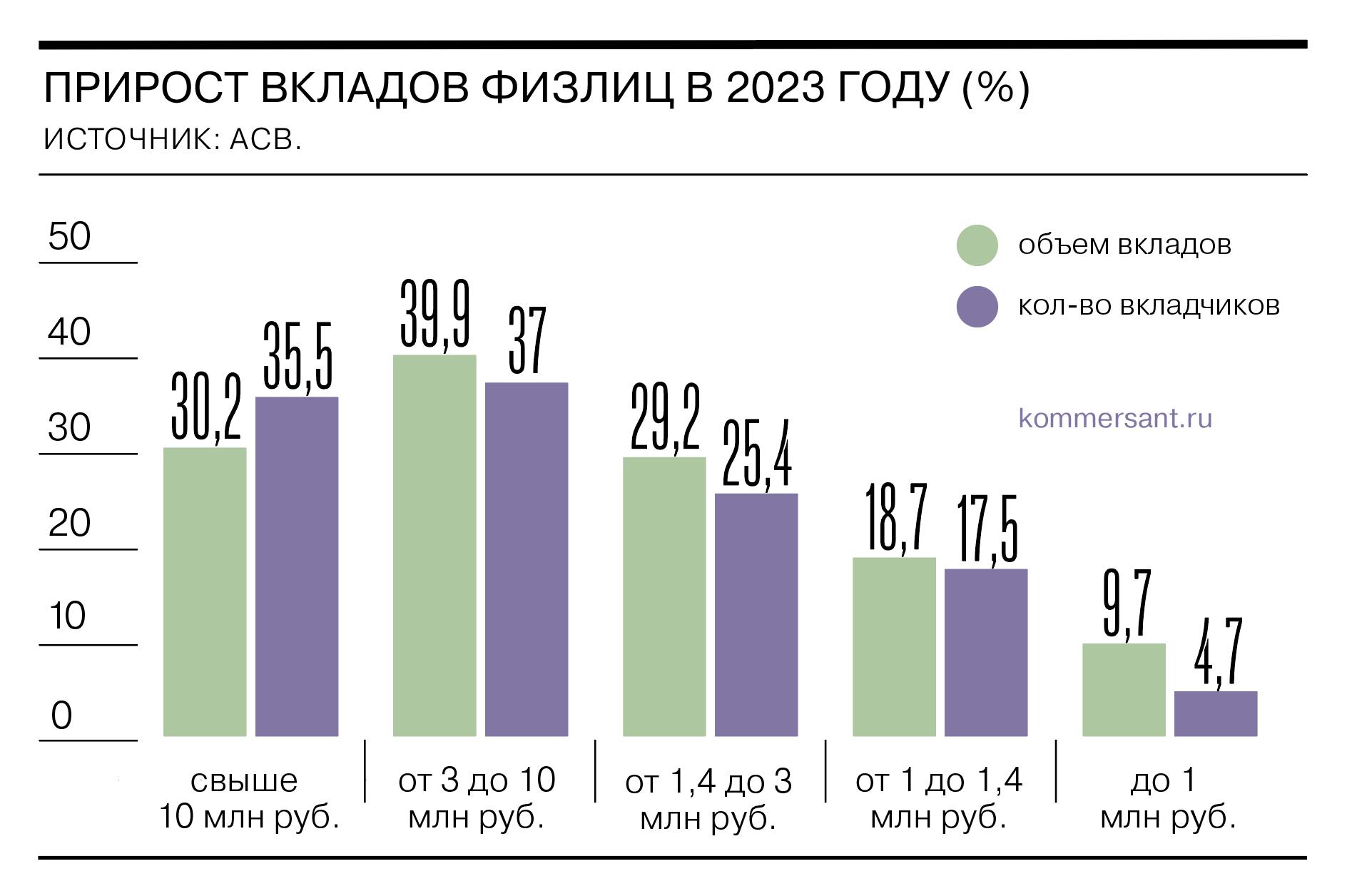 Вклады застрахованы до какой суммы 2024 году