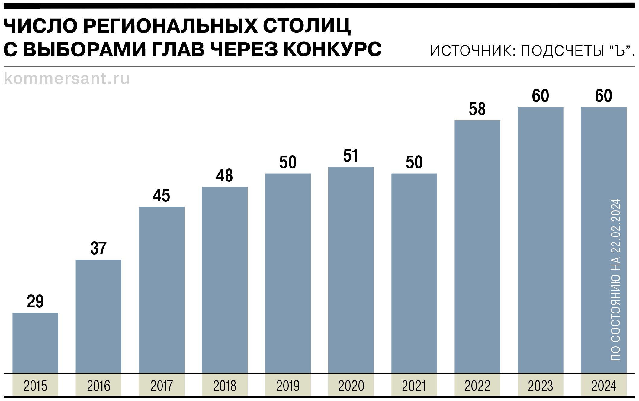 Как в России начались, а потом почти закончились прямые выборы мэров