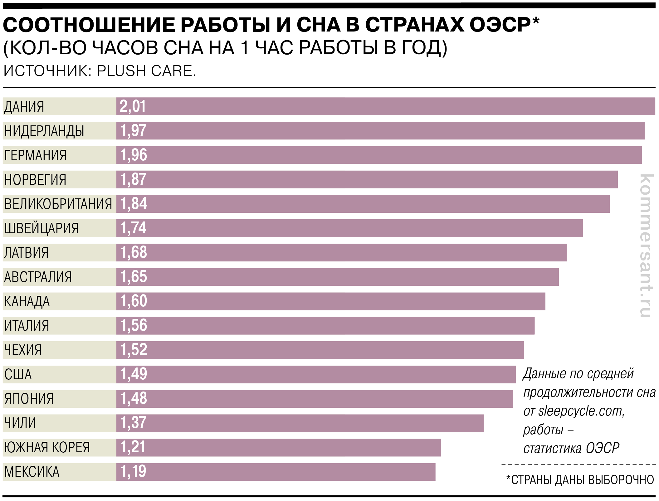 Коротко про сон: кто, как и сколько - Коммерсантъ