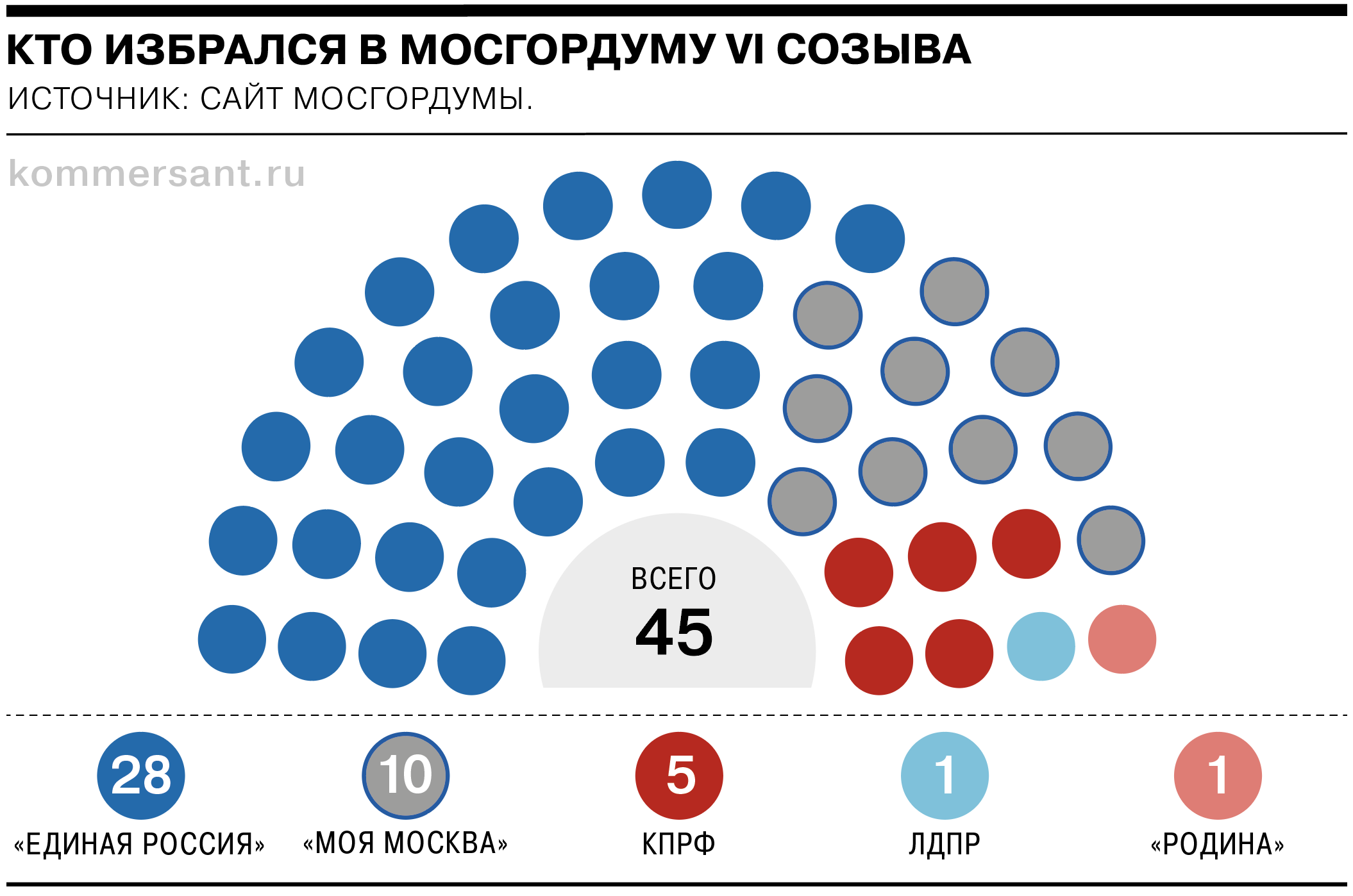 Выборы в Мосгордуму: история вопроса, прогнозы