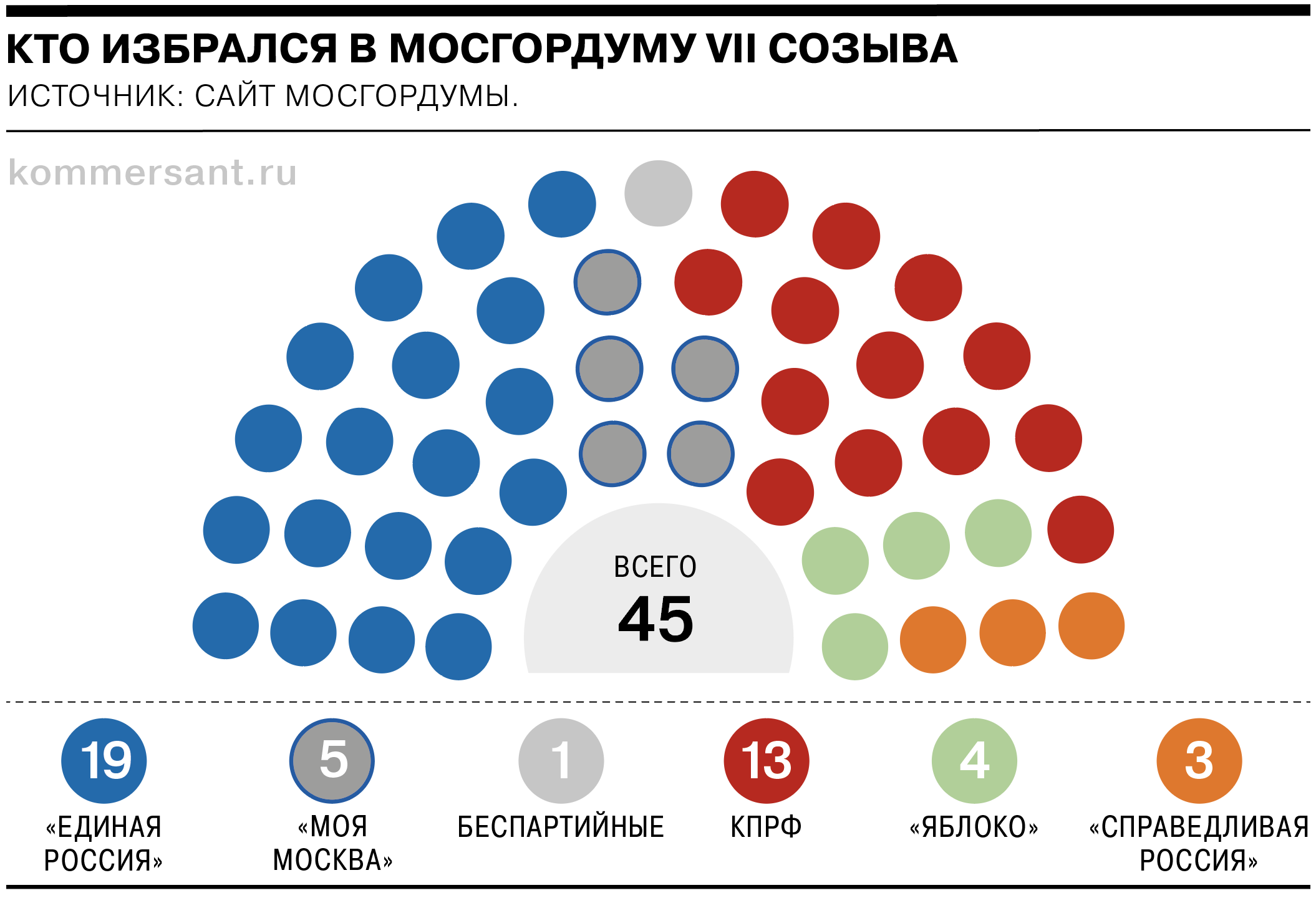 Умер Николай Аксененко - Новости – Общество – Коммерсантъ