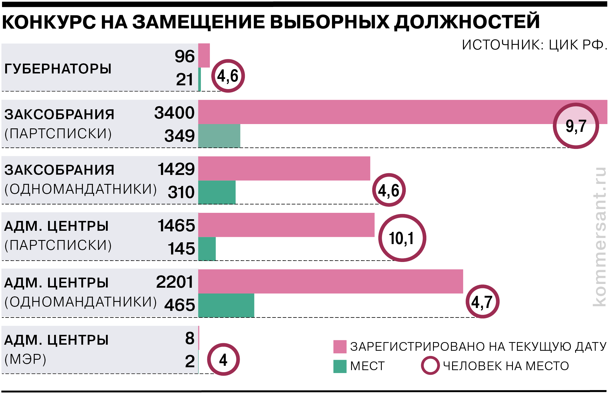 По состоянию на 2 сентября