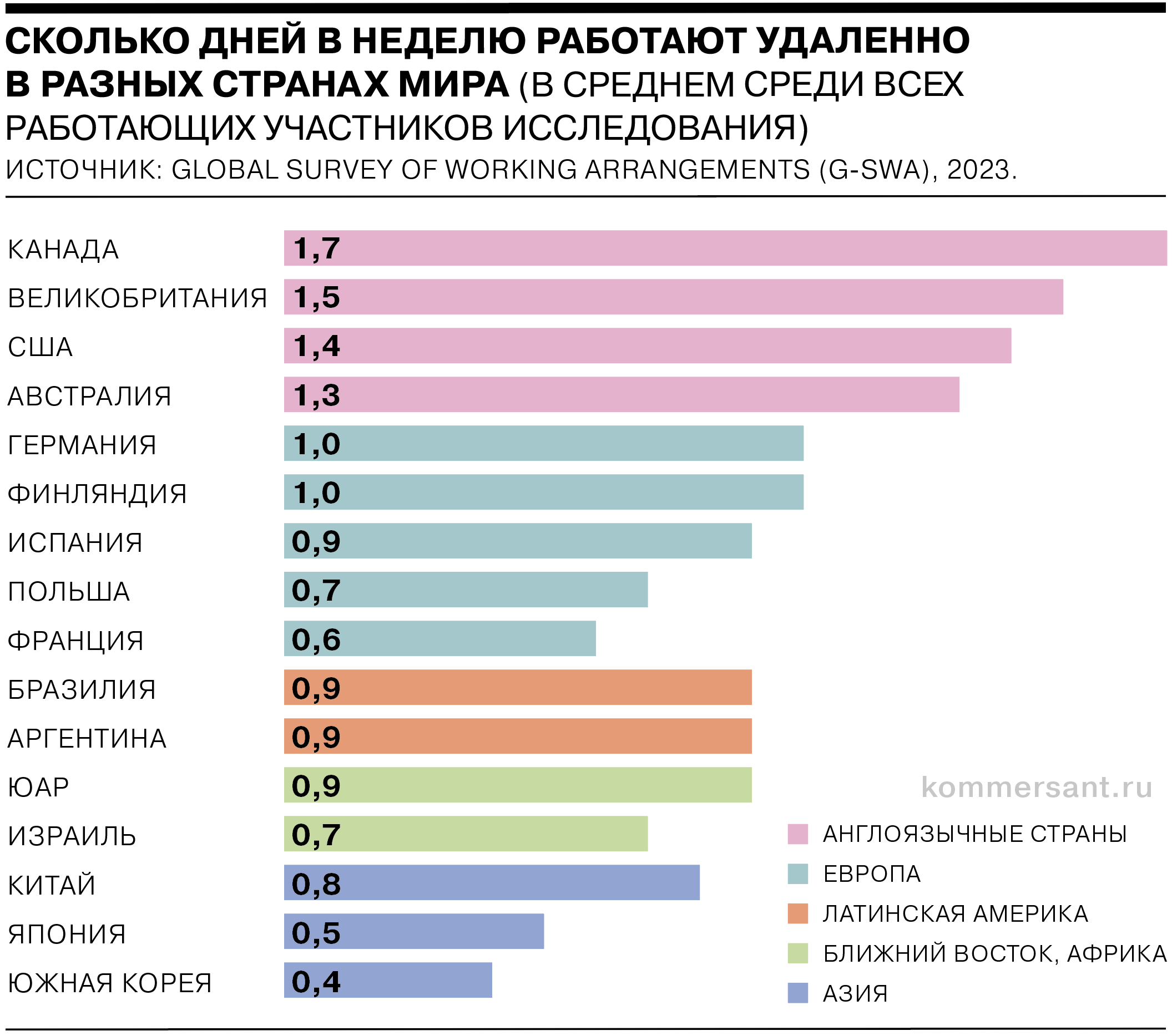 Исследование проводилось в апреле-мае 2023 года в 34 странах мира. Участвовали 42,4 тыс. работников. 