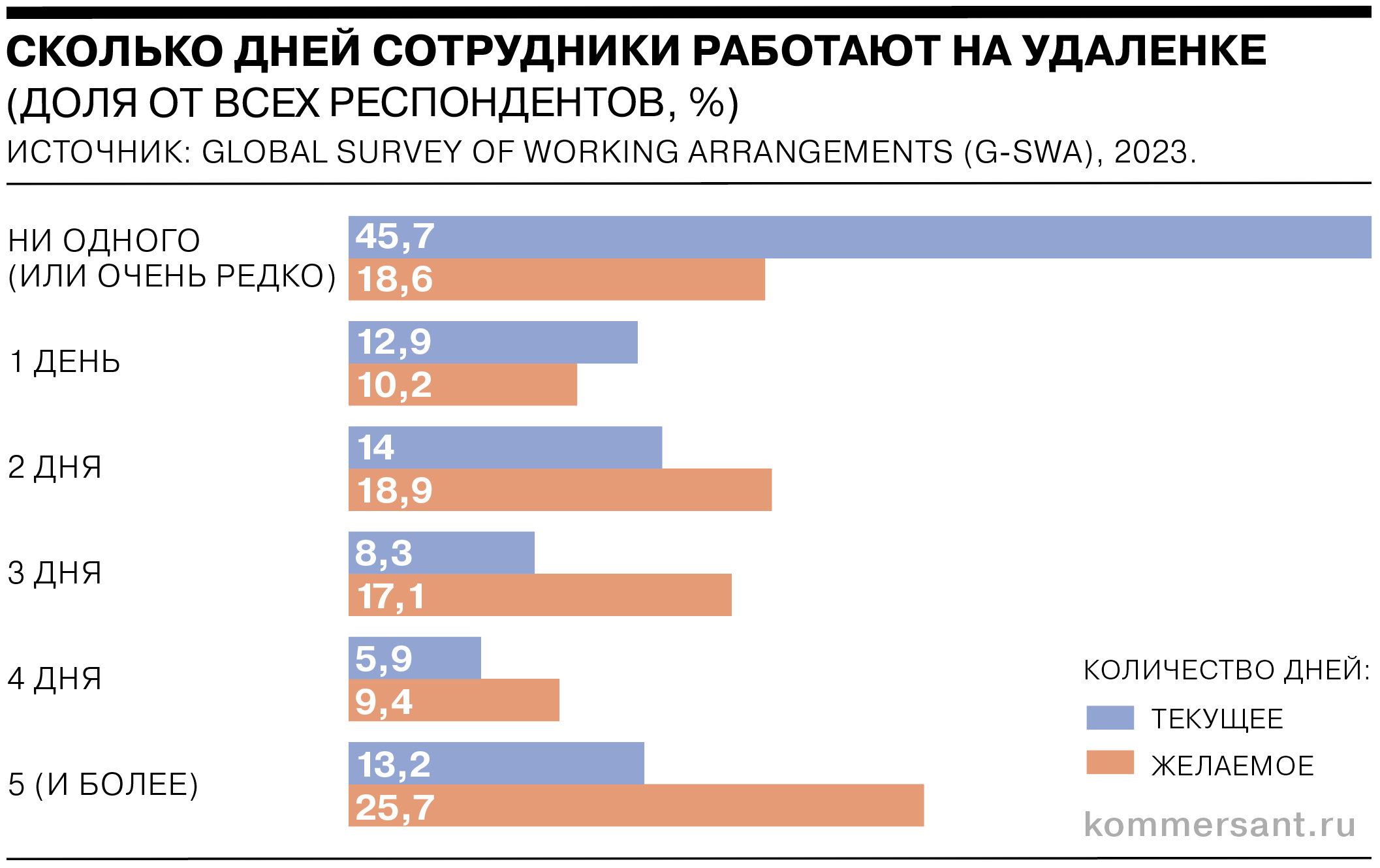 На данный вопрос исследования отвечали 19,4 тыс. респондентов с опытом работы на удаленке во время пандемии