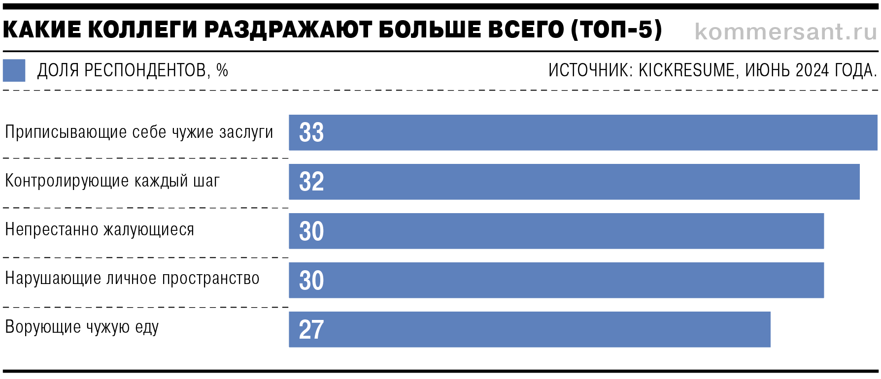 В исследовании участвовало 2,9 тыс. респондентов из разных стран