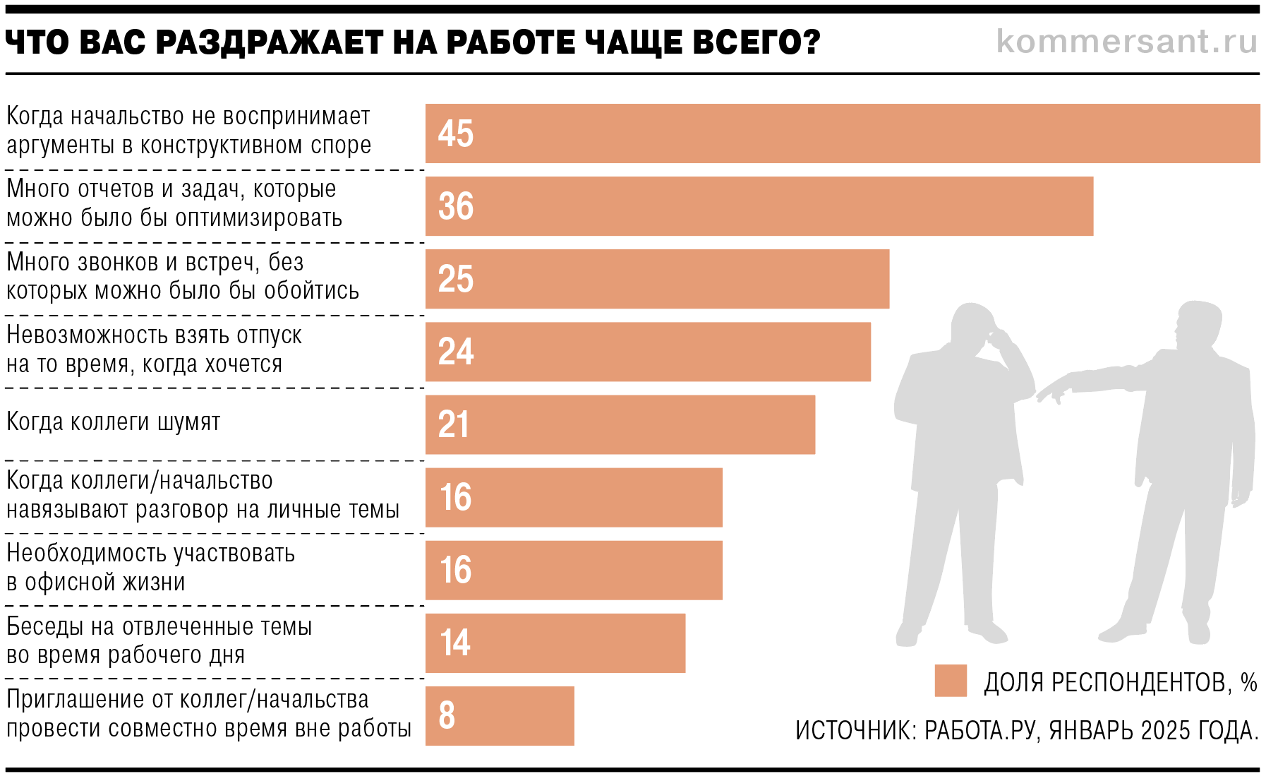 В исследовании участвовало более 3100 респондентов из всех округов России