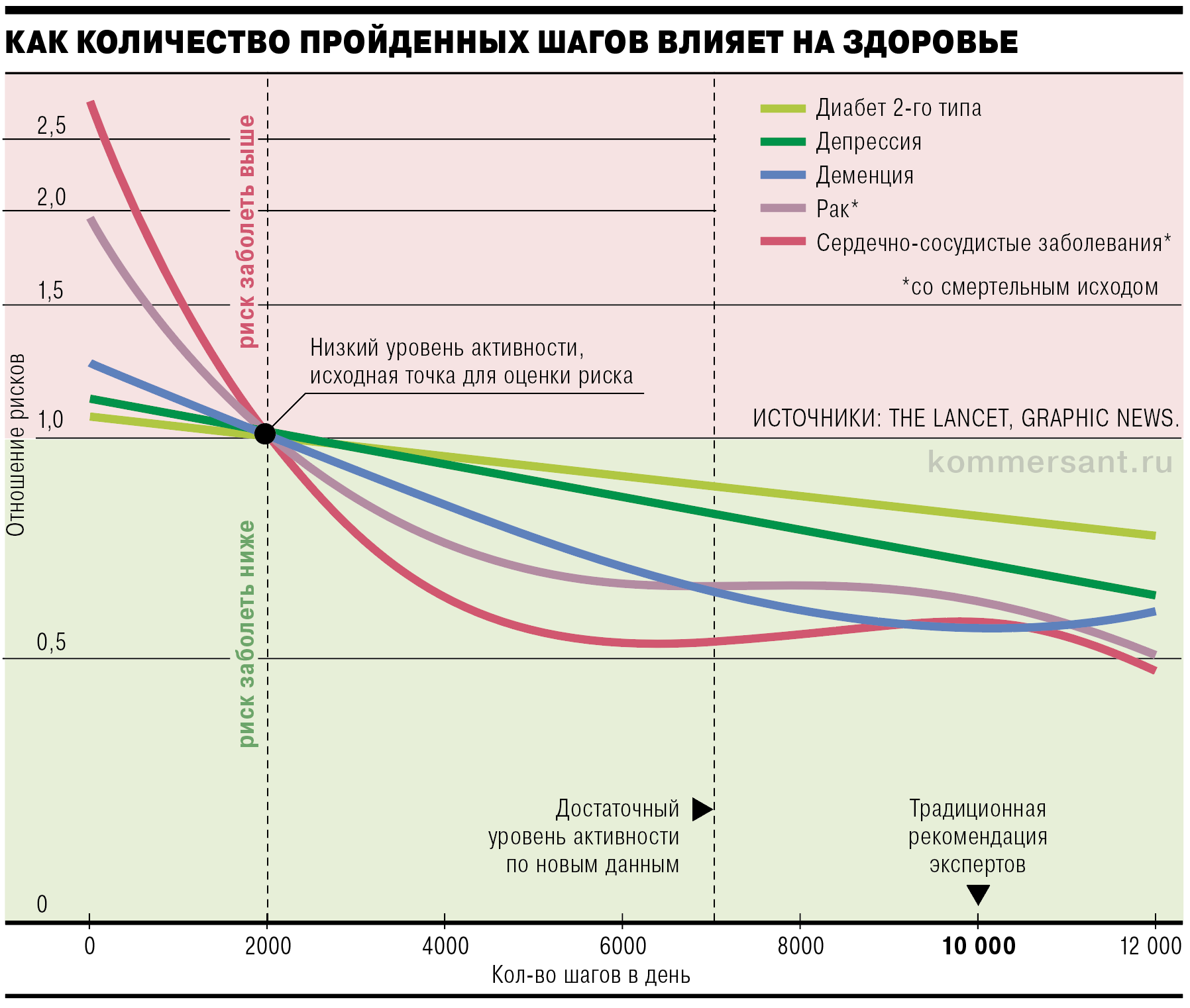 Отношение рисков (hazard ratio) – статистический показатель, который отражает скорость наступления события в одной группе по сравнению с другой
