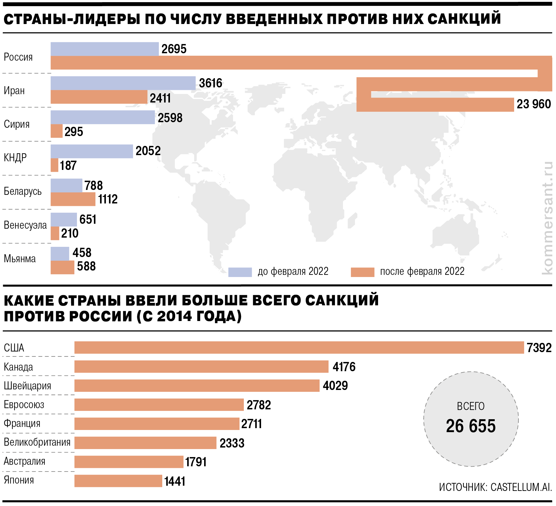Информация базы данных по отслеживанию санкций Castellum.ai обновлена по состоянию на август 2025 года