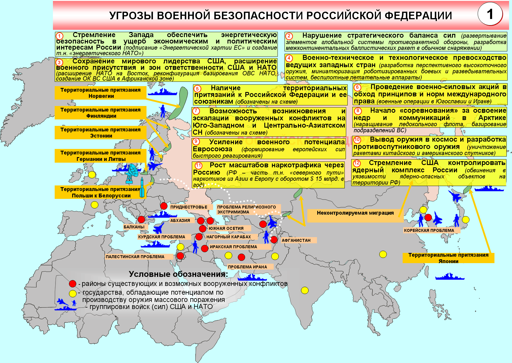 Слайд из презентации генерала Николая Макарова