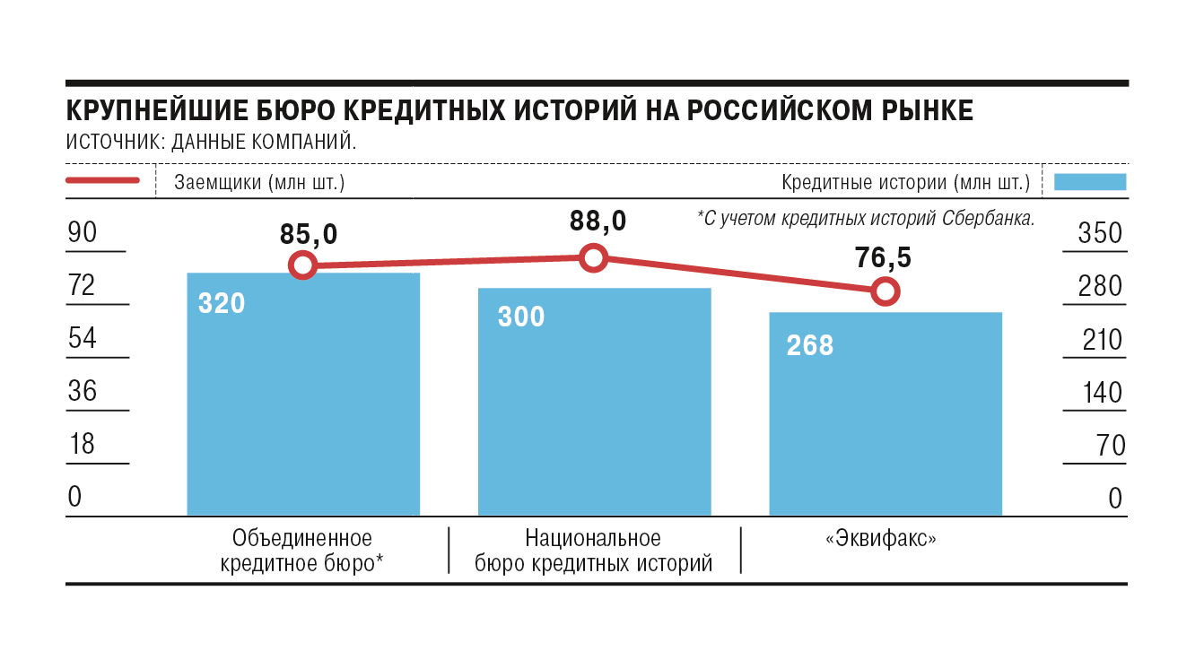 Сбербанк впишет в истории нового главу – Коммерсантъ