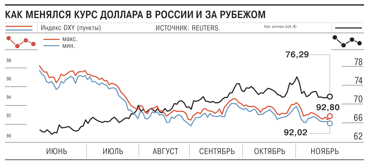 Курс евро к рублю сегодня краснодар. Курс евро и доллара в 2020. Чилийский песо к доллару.