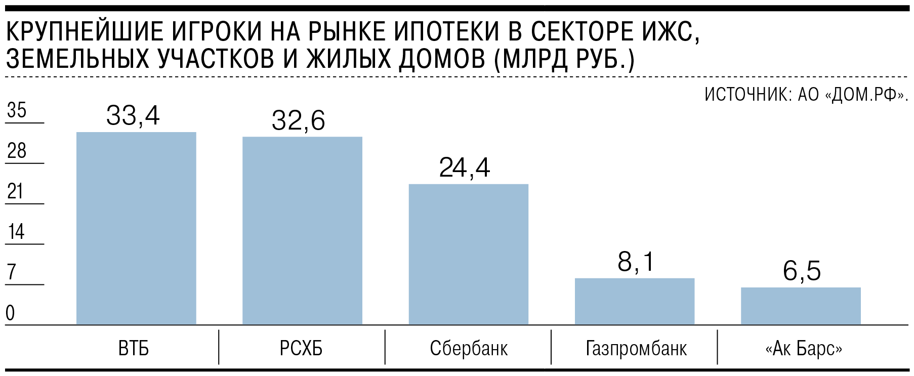 Прогноз рынка ижс. Рынок ижс.