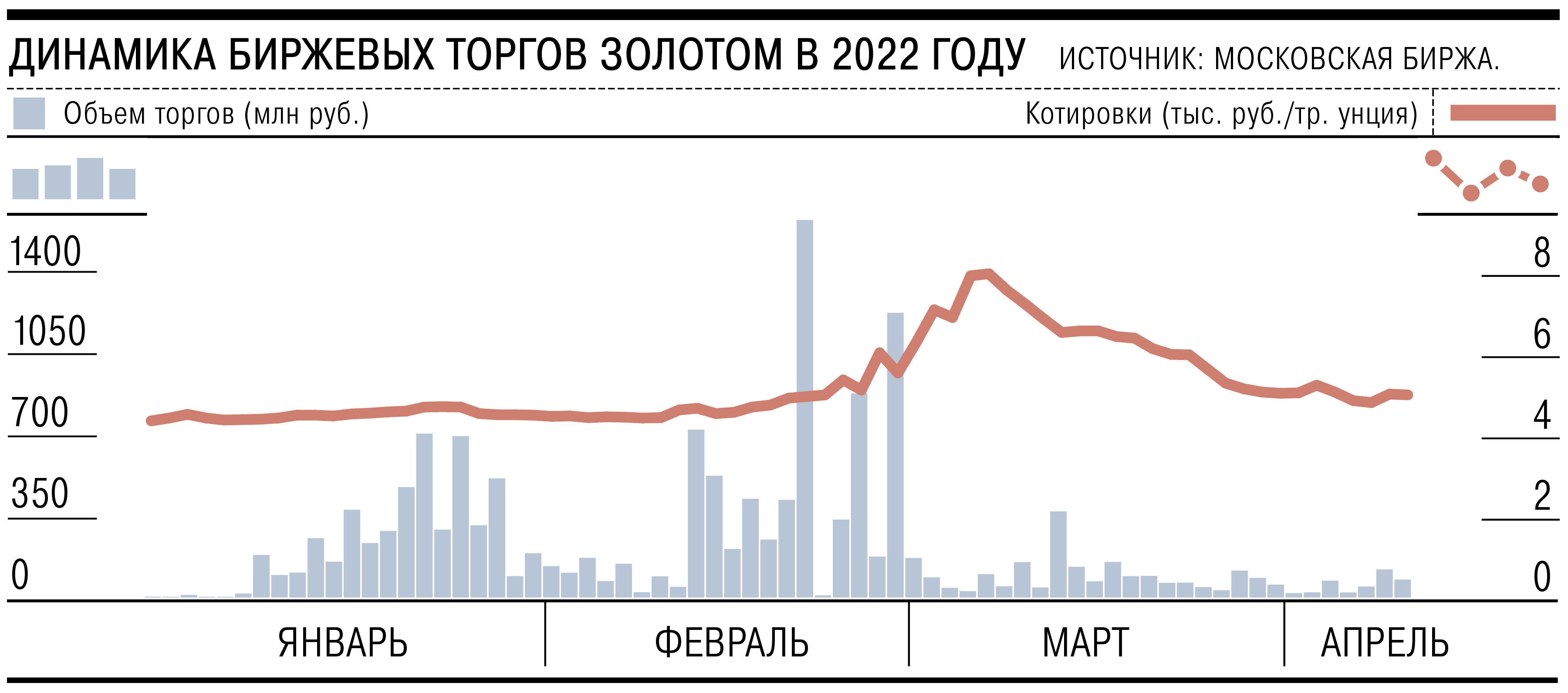 Драгметаллы идут в народ – Коммерсантъ